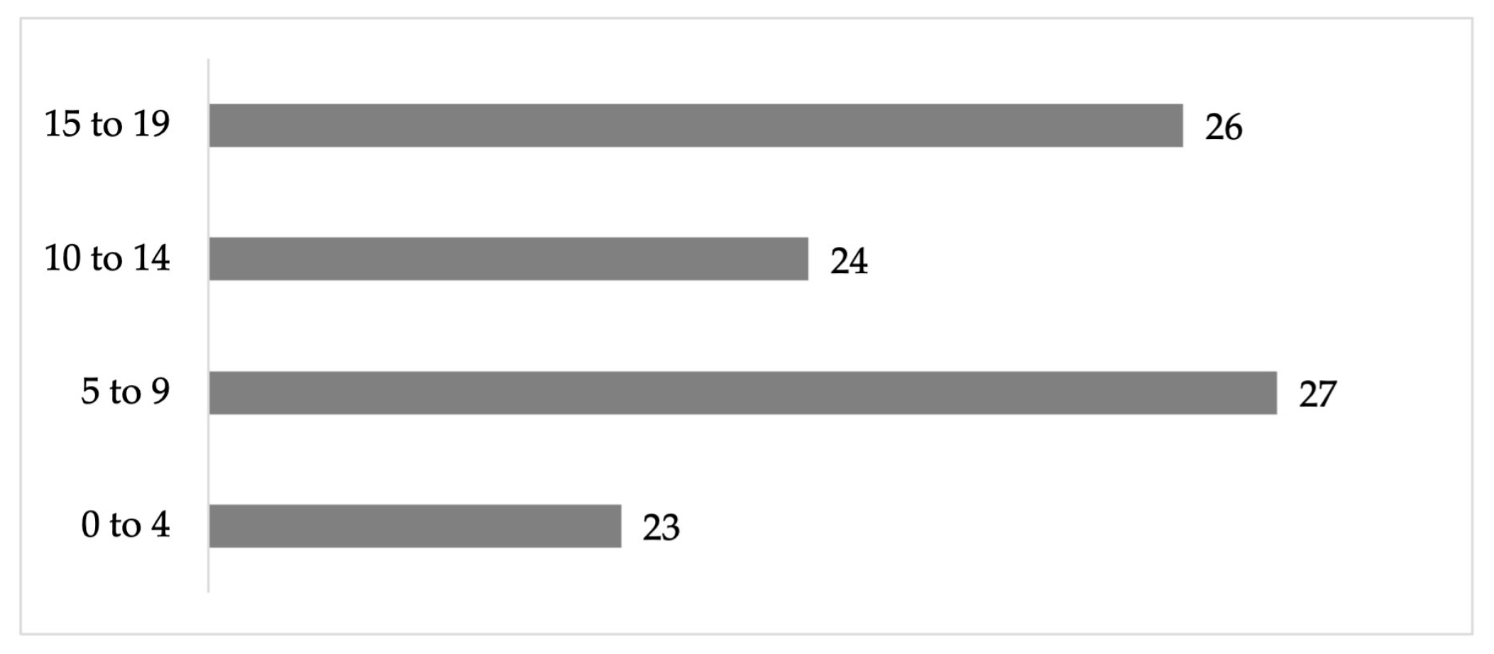 Ijerph 22 00692 g005 Ijerph 22 00692 g005