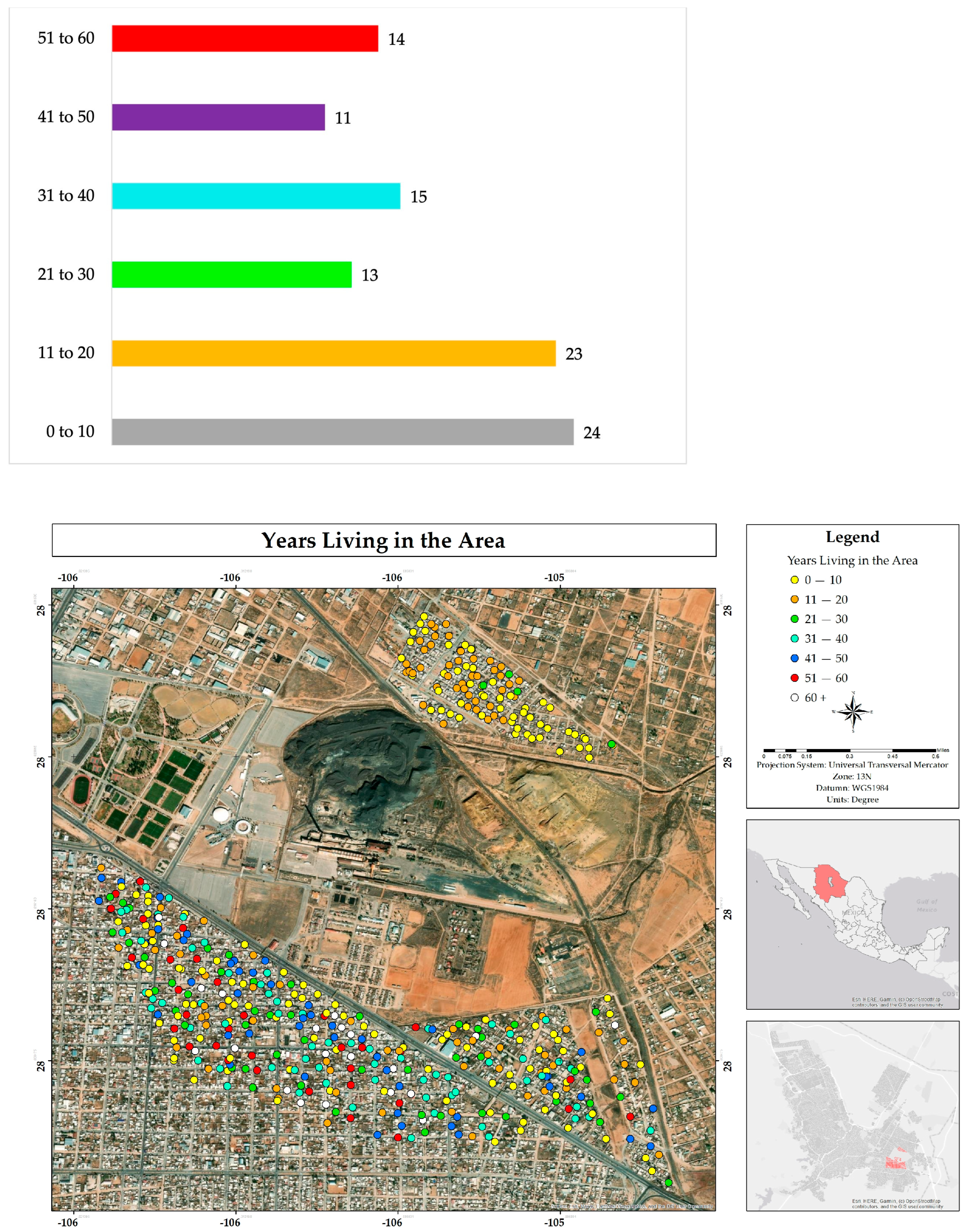 Ijerph 22 00692 g006 Ijerph 22 00692 g006
