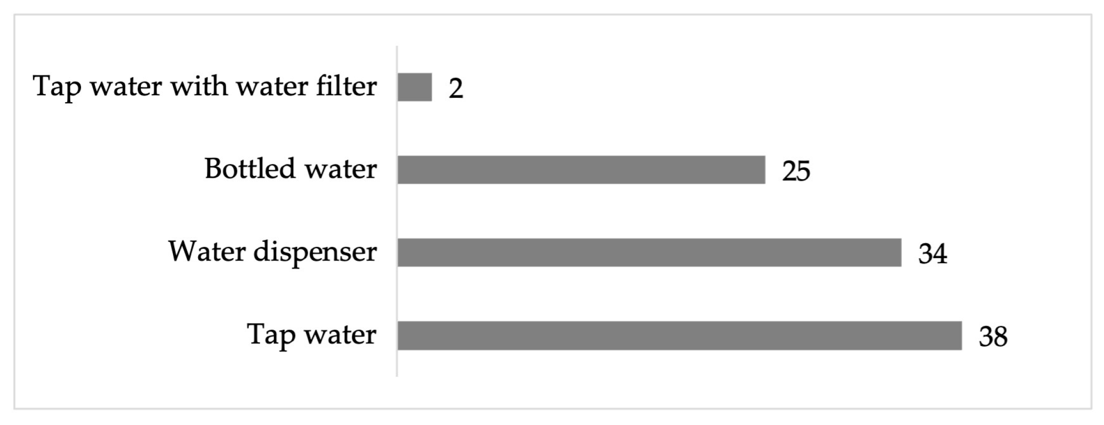 Ijerph 22 00692 g011 Ijerph 22 00692 g011