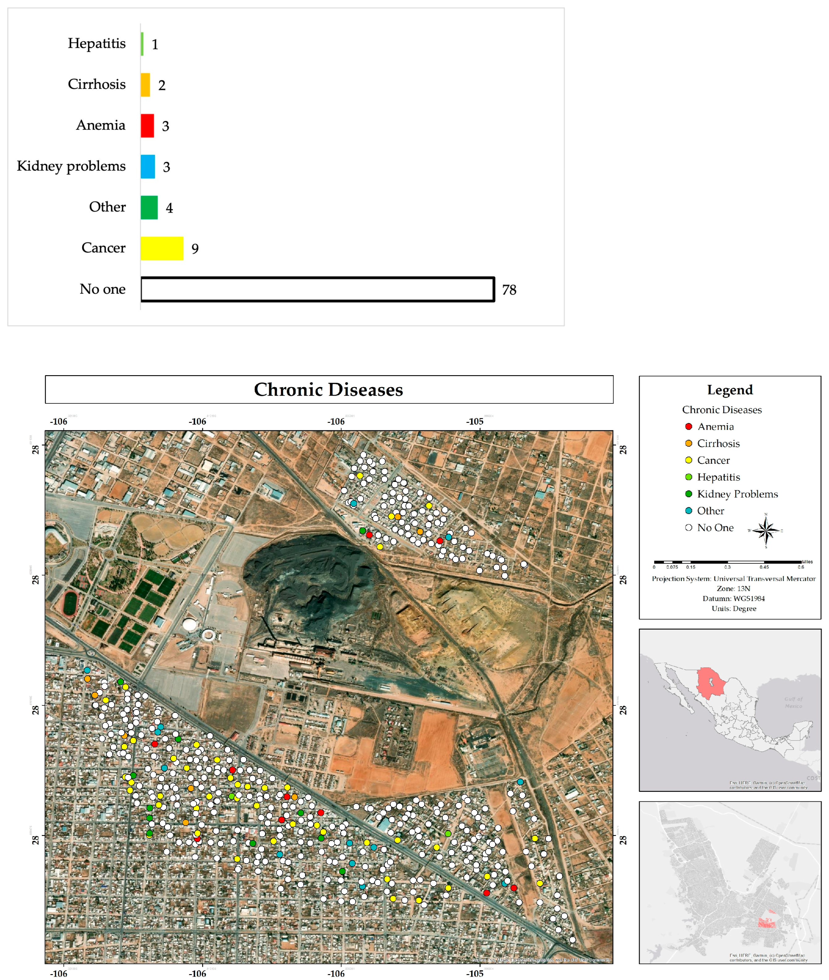 Ijerph 22 00692 g014 Ijerph 22 00692 g014