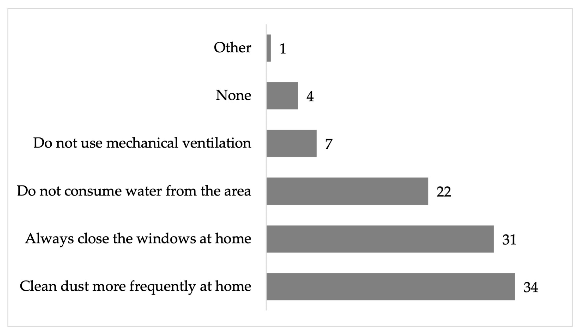 Ijerph 22 00692 g018 Ijerph 22 00692 g018