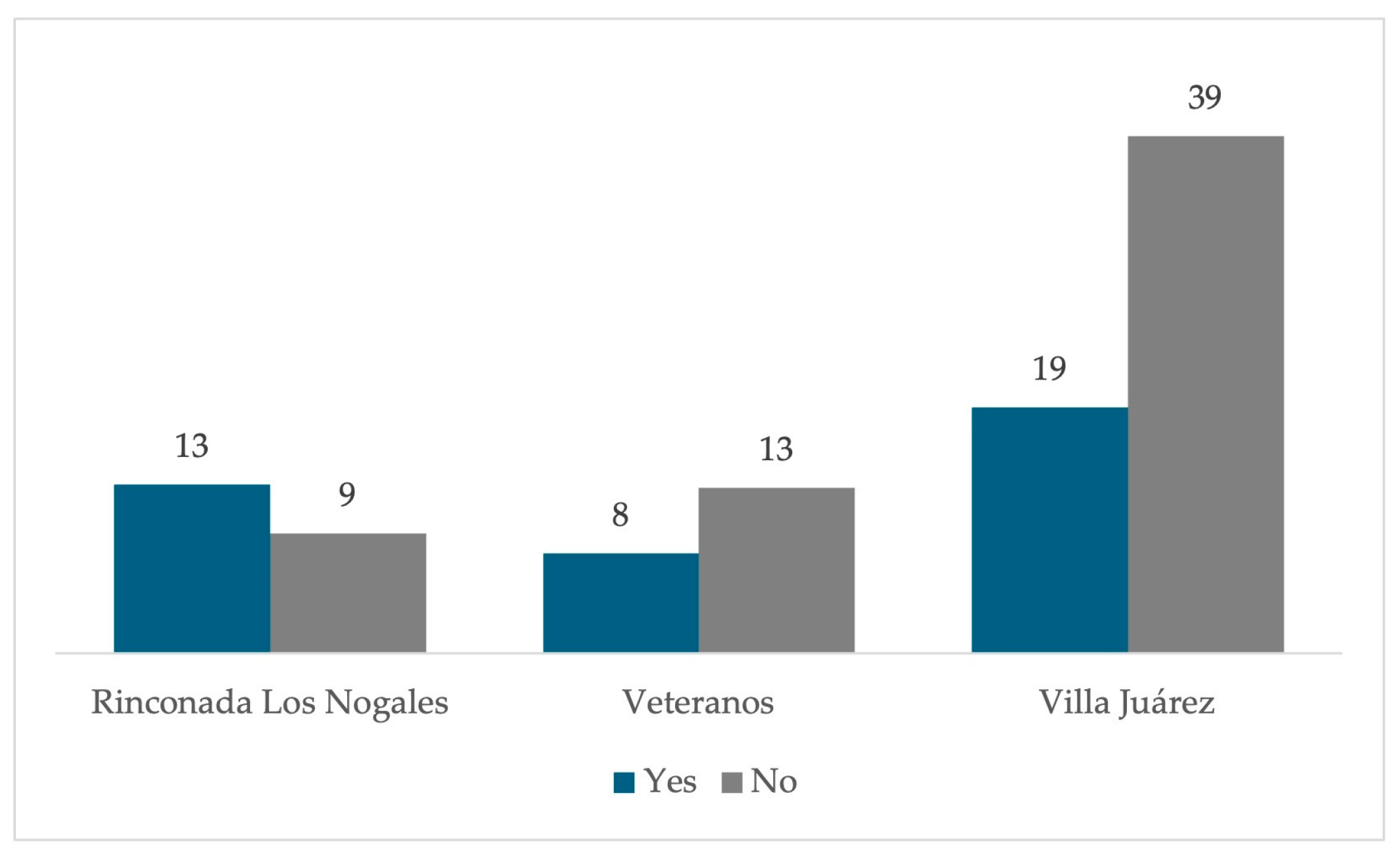 Ijerph 22 00692 g020 Ijerph 22 00692 g020