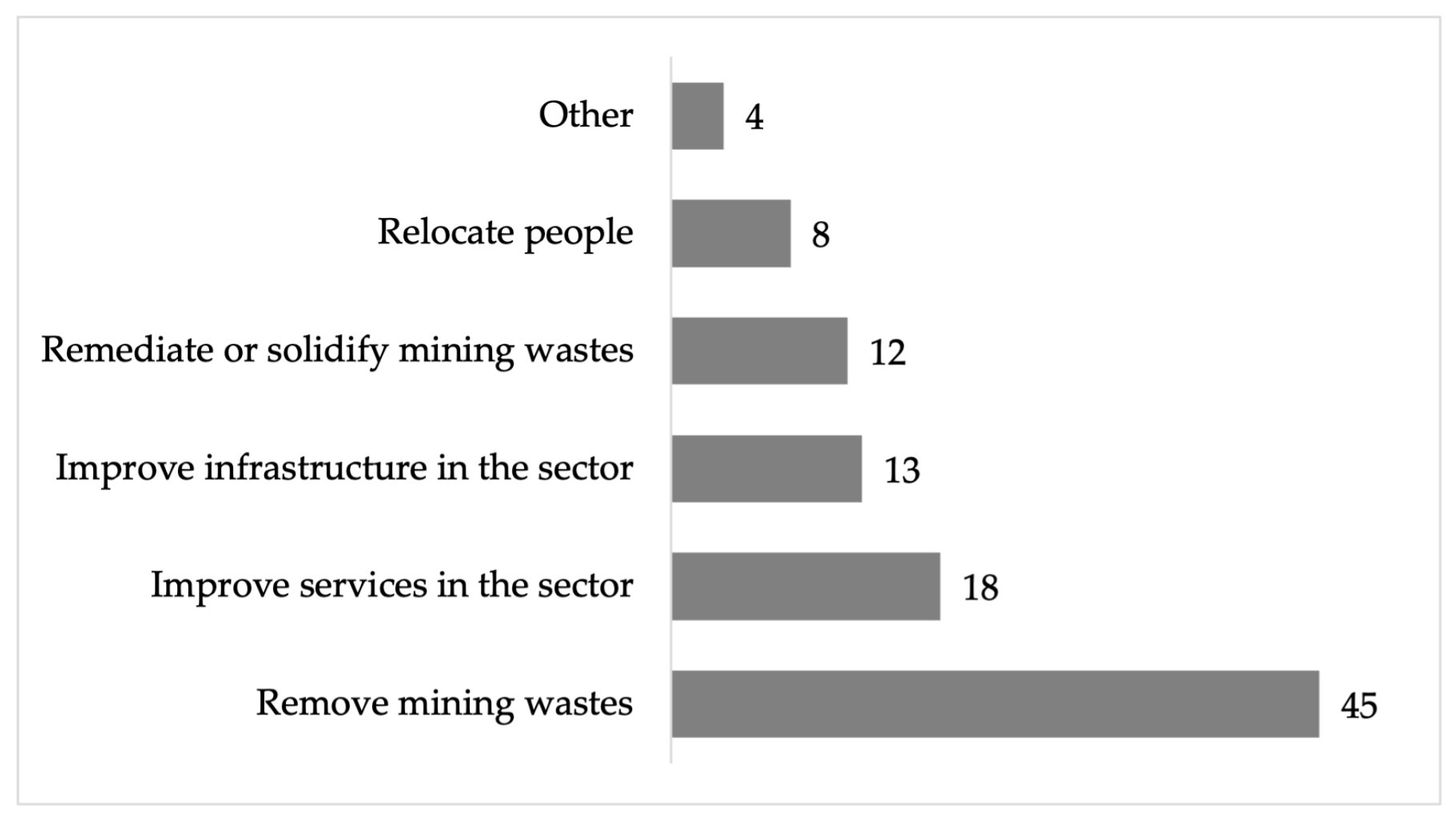 Ijerph 22 00692 g024 Ijerph 22 00692 g024