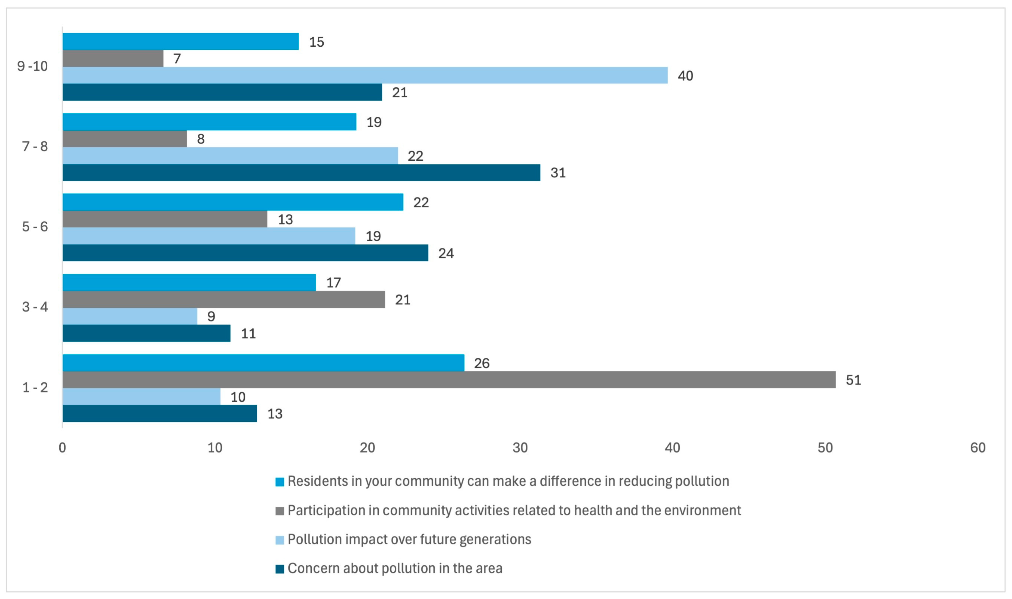 Ijerph 22 00692 g027 Ijerph 22 00692 g027