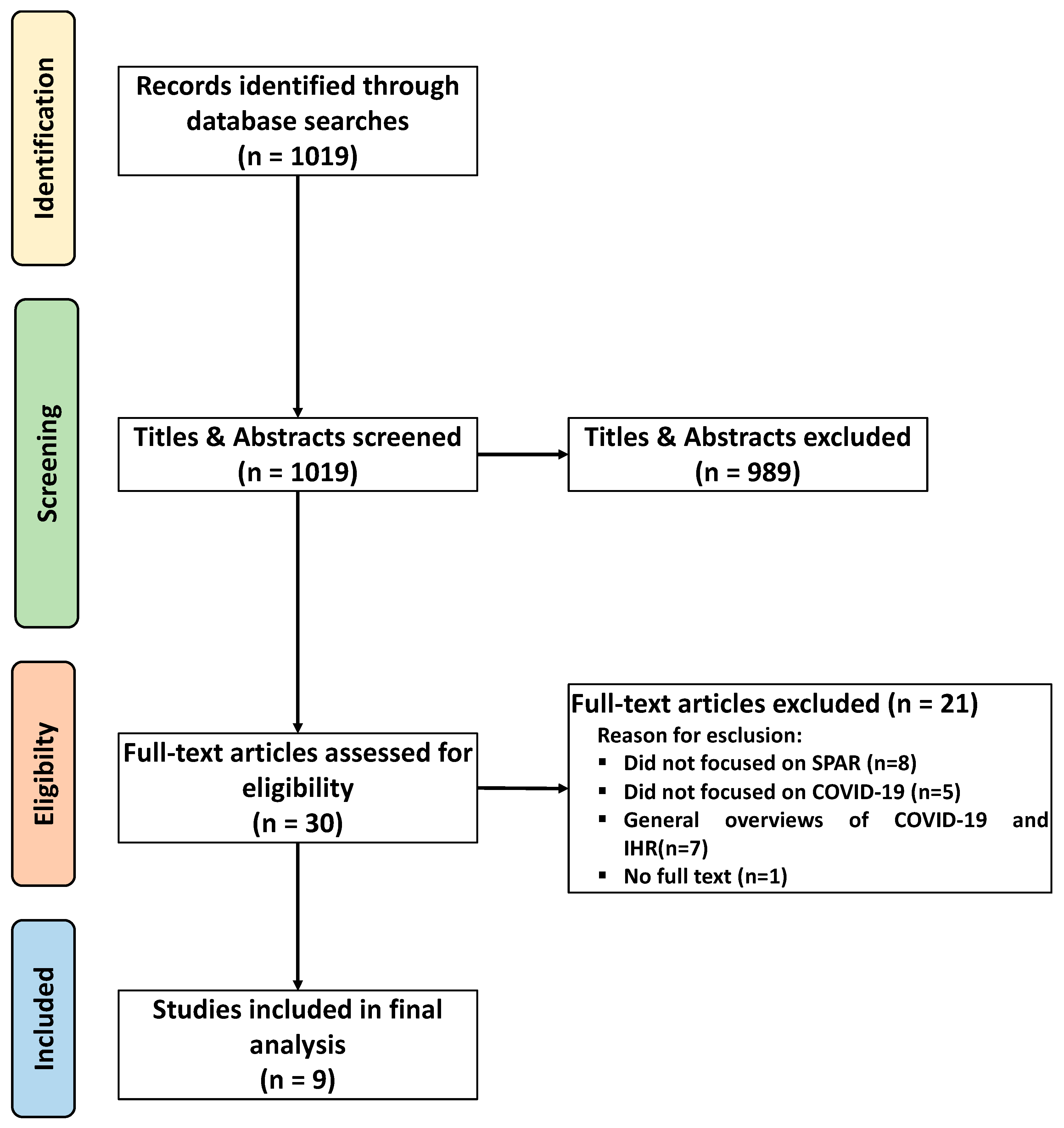 Ijerph 22 00695 g001