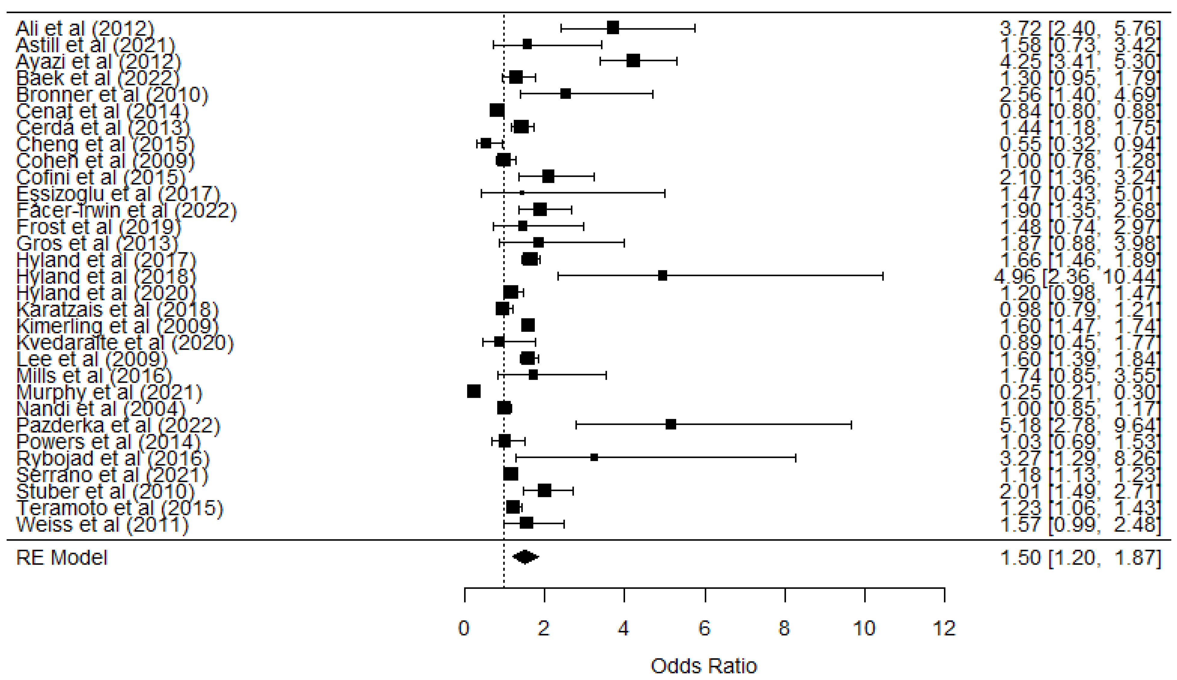 Ijerph 22 00696 g002