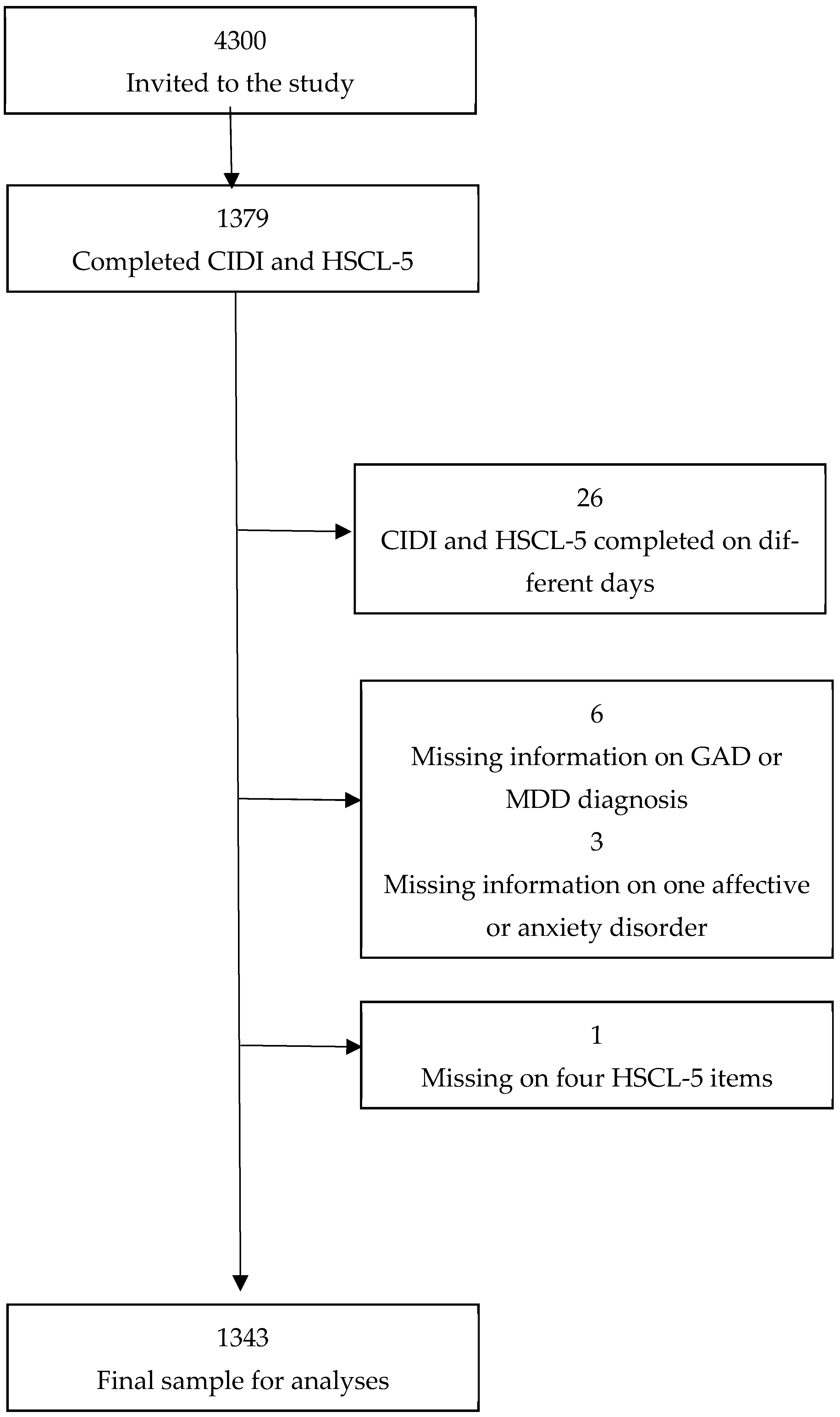 Ijerph 22 00698 g001