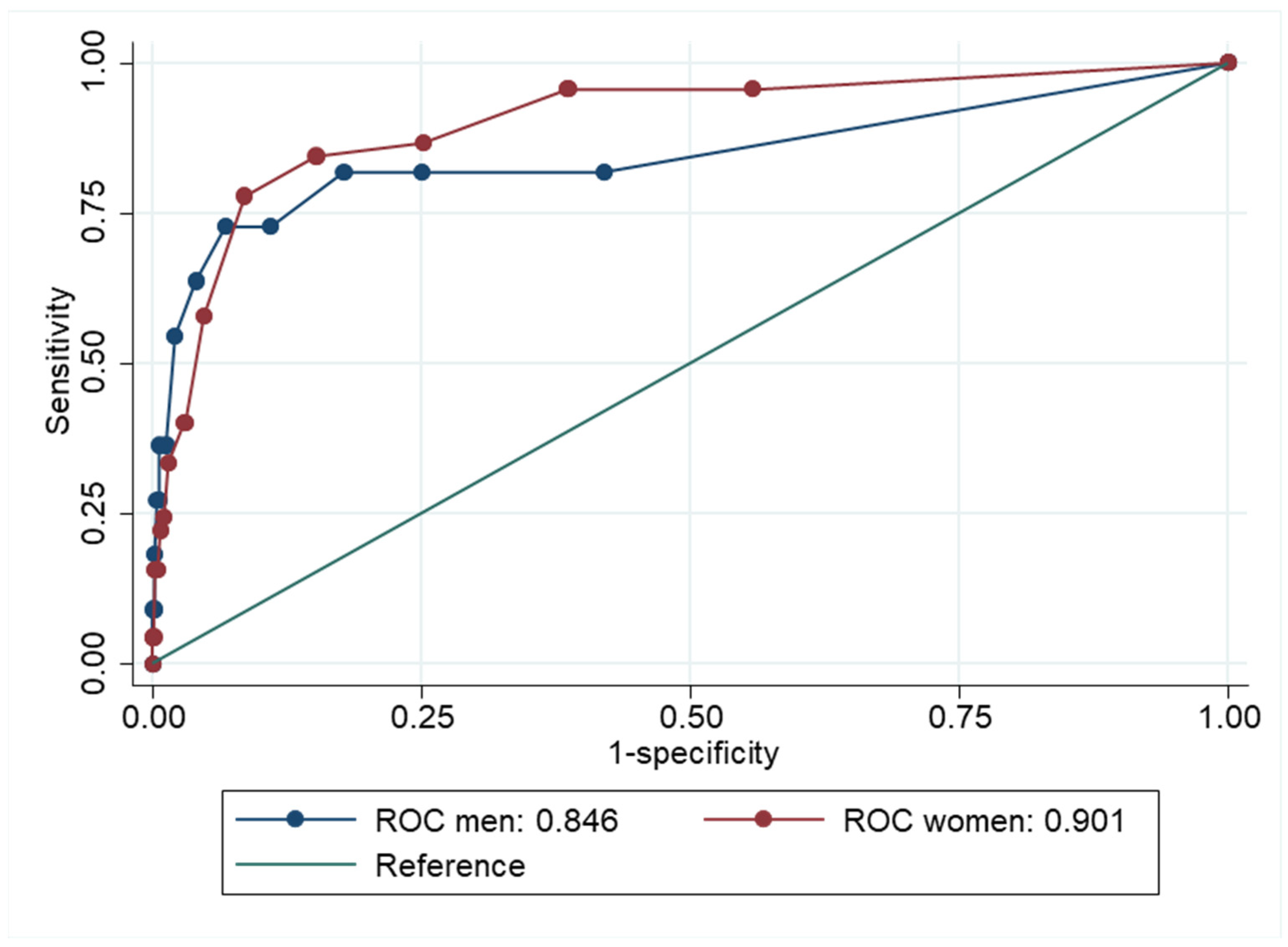 Ijerph 22 00698 g002