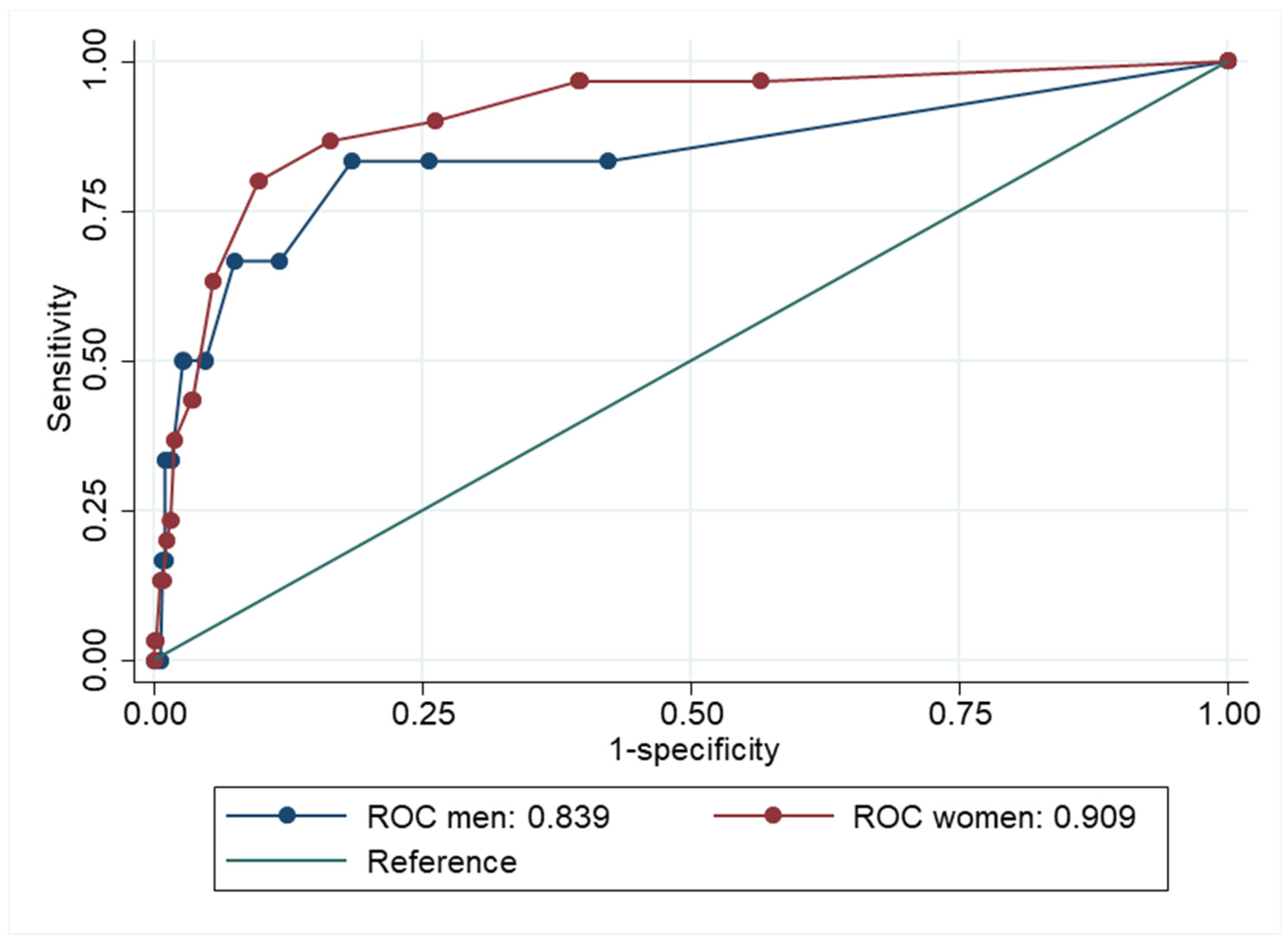 Ijerph 22 00698 g003