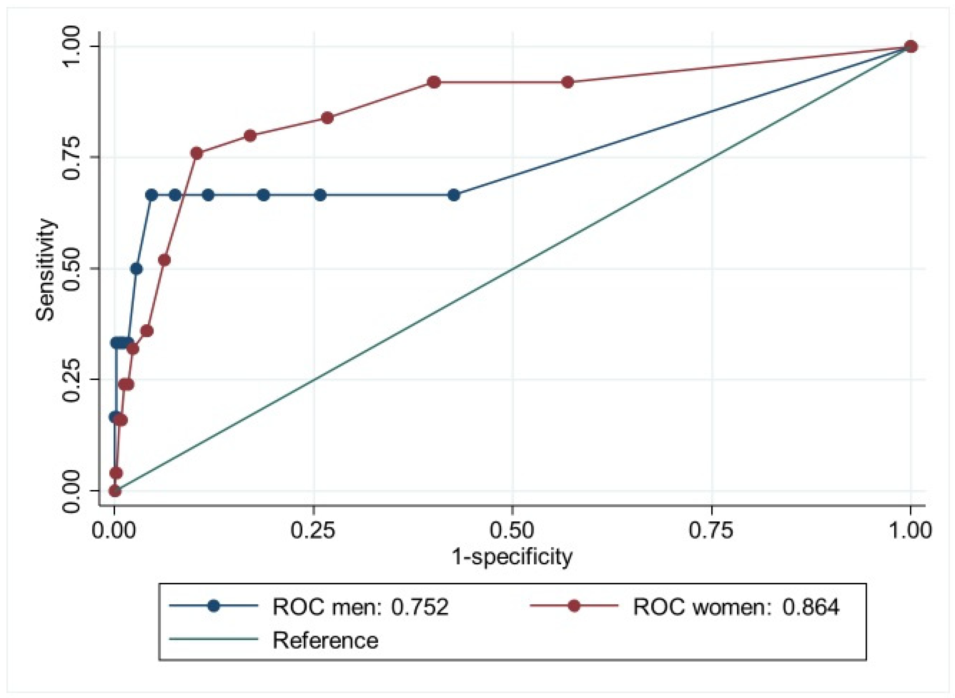 Ijerph 22 00698 g004