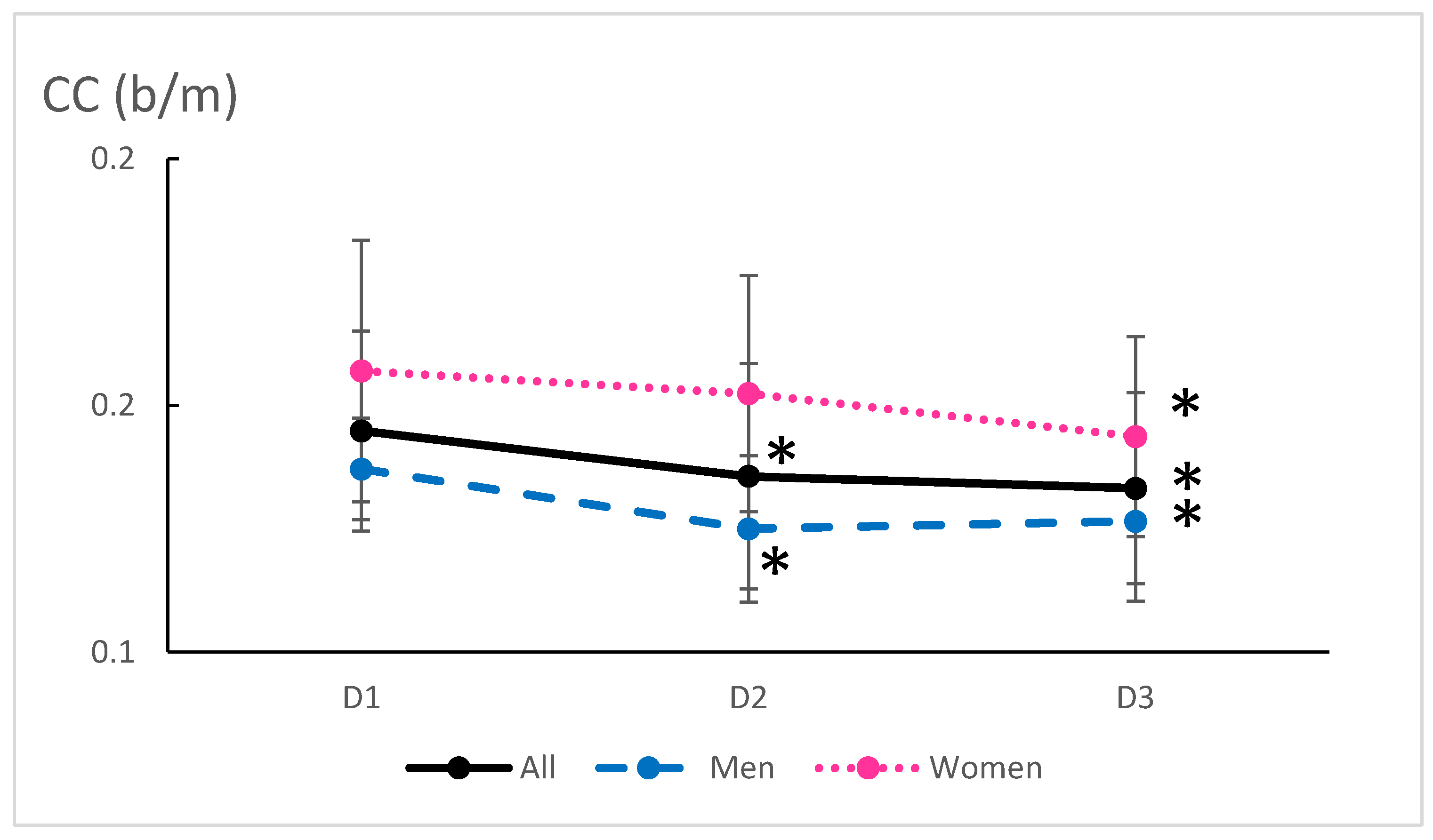 Ijerph 22 00701 g003