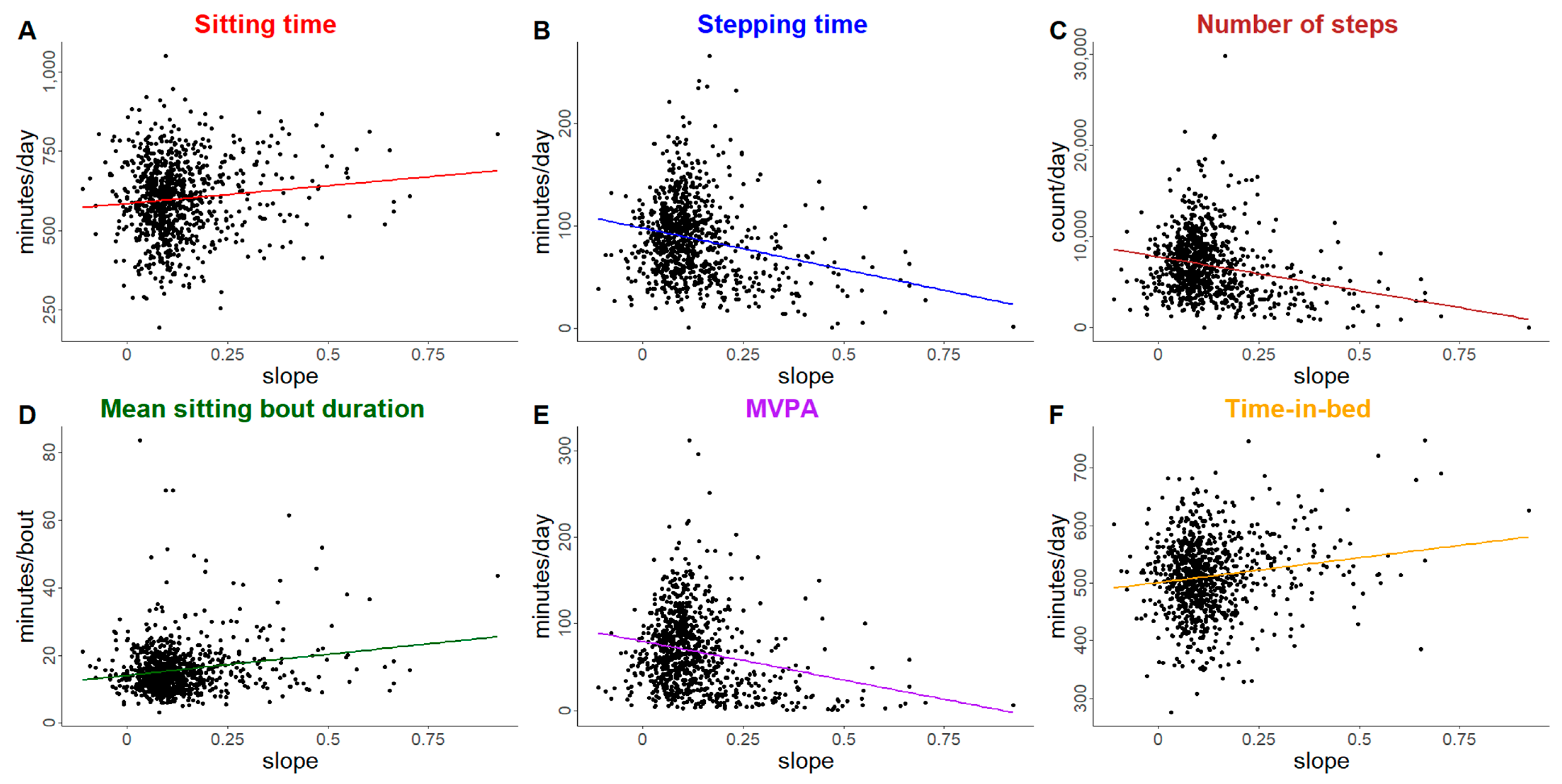 Ijerph 22 00704 g004