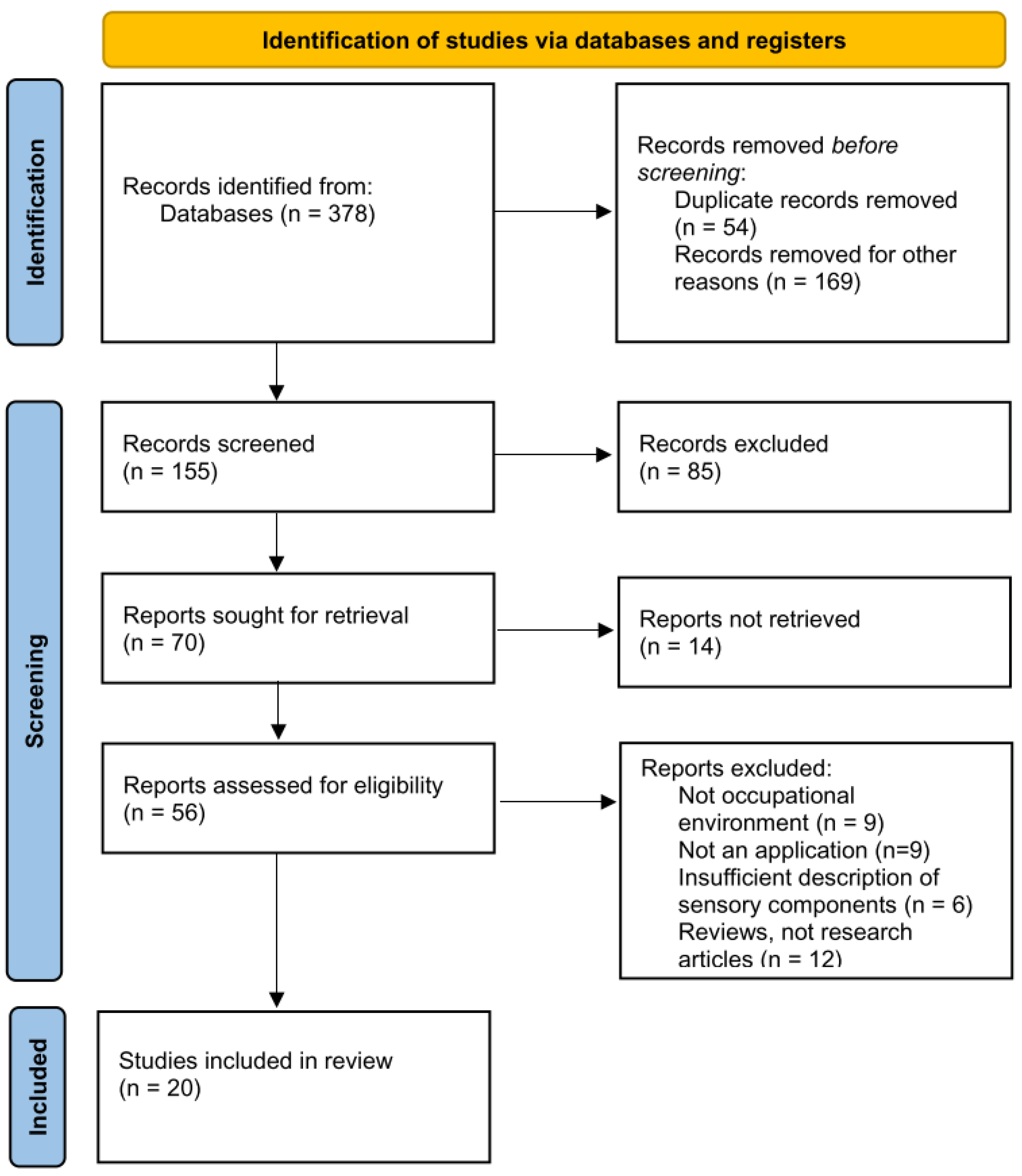 Ijerph 22 00705 g002
