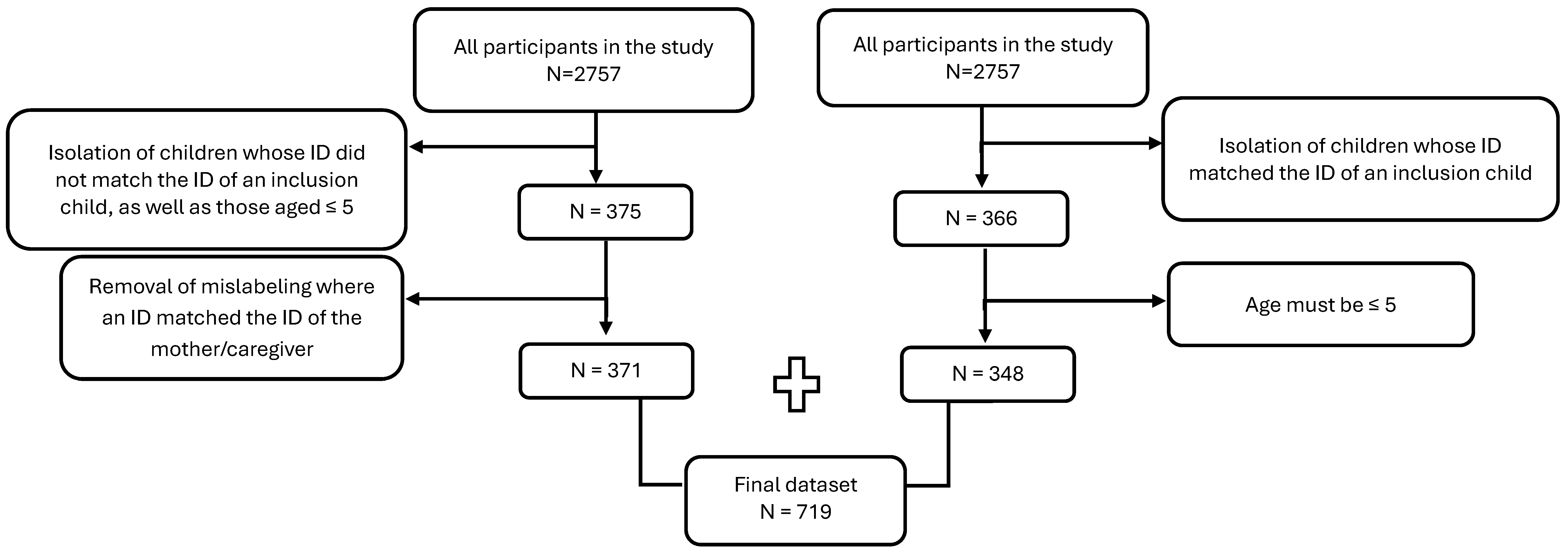 Ijerph 22 00706 g002