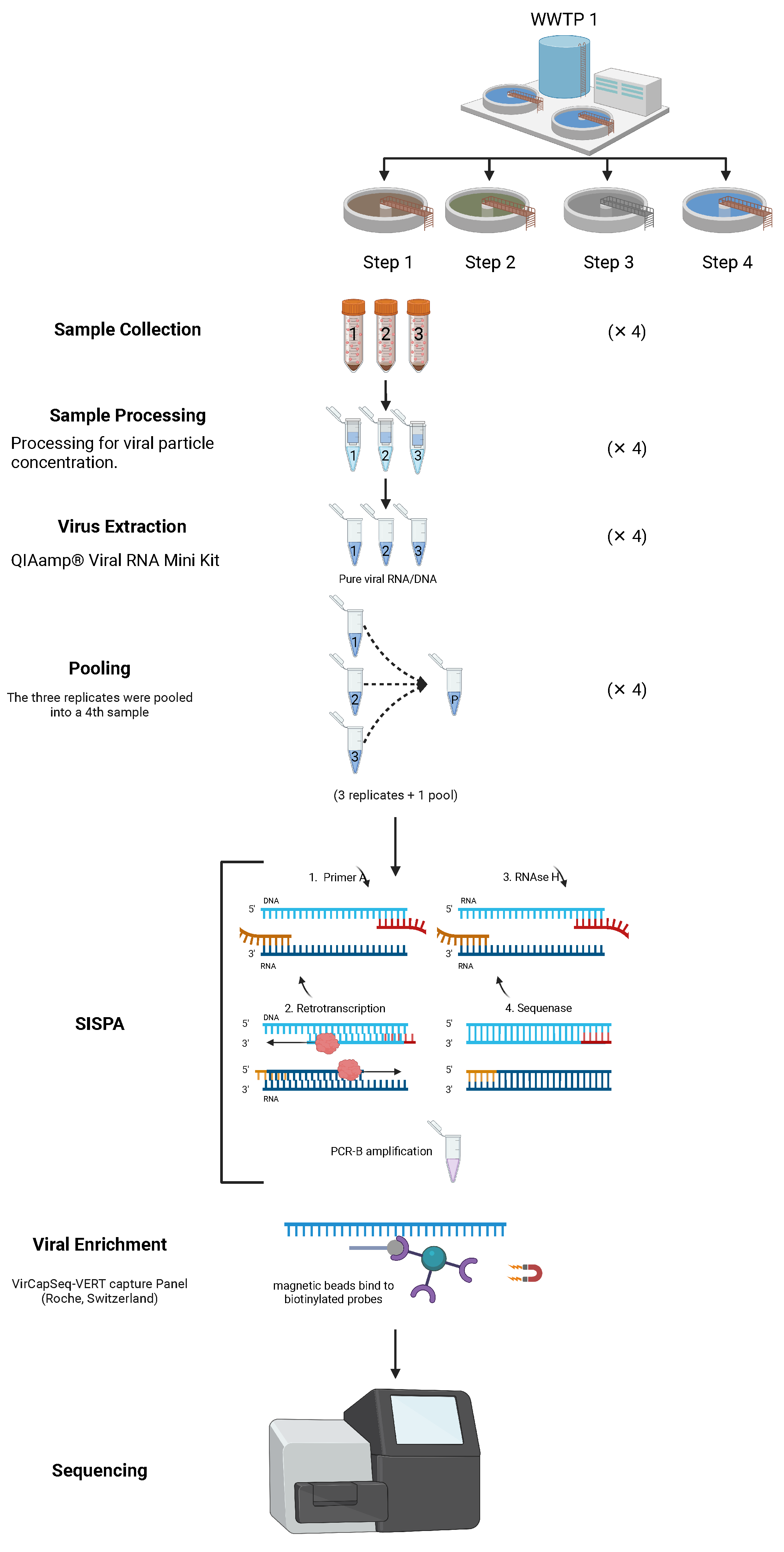 Ijerph 22 00707 g001