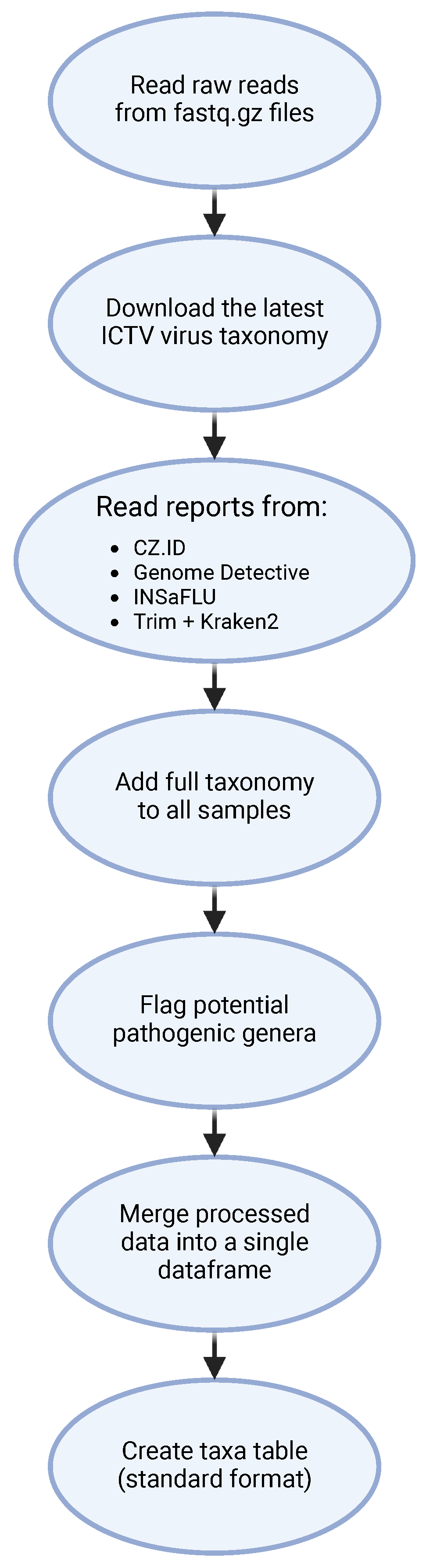 Ijerph 22 00707 g003