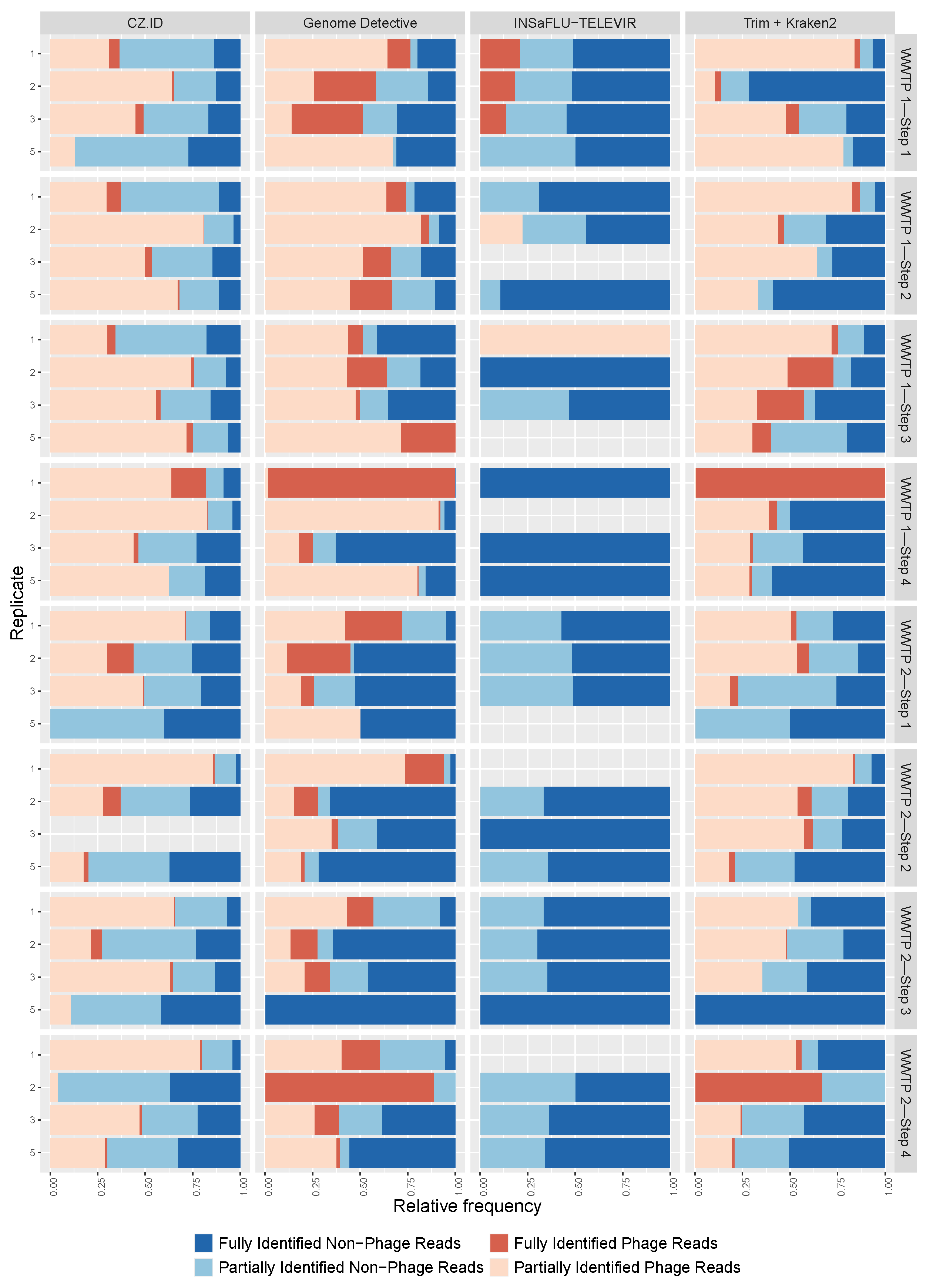 Ijerph 22 00707 g004