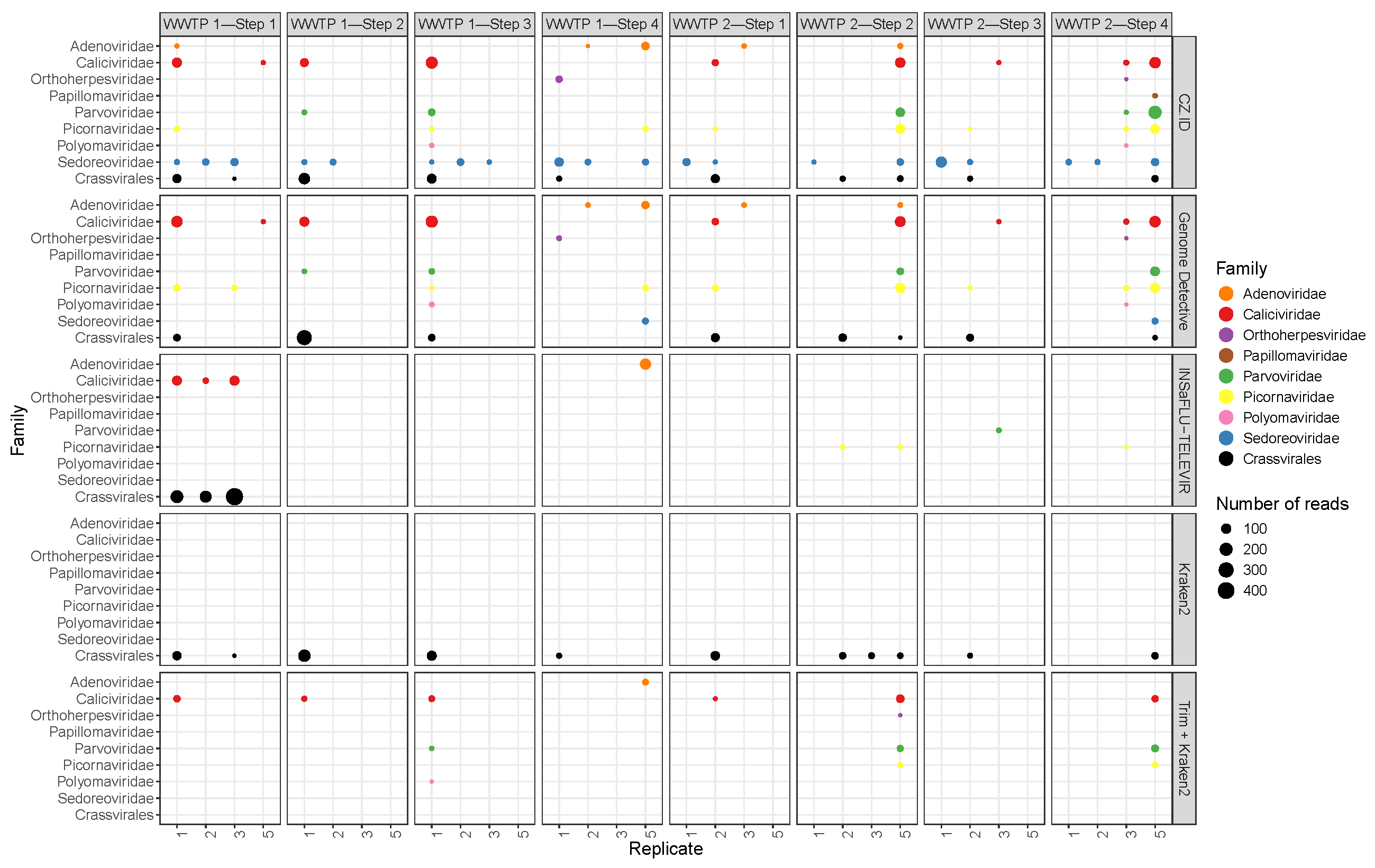 Ijerph 22 00707 g008
