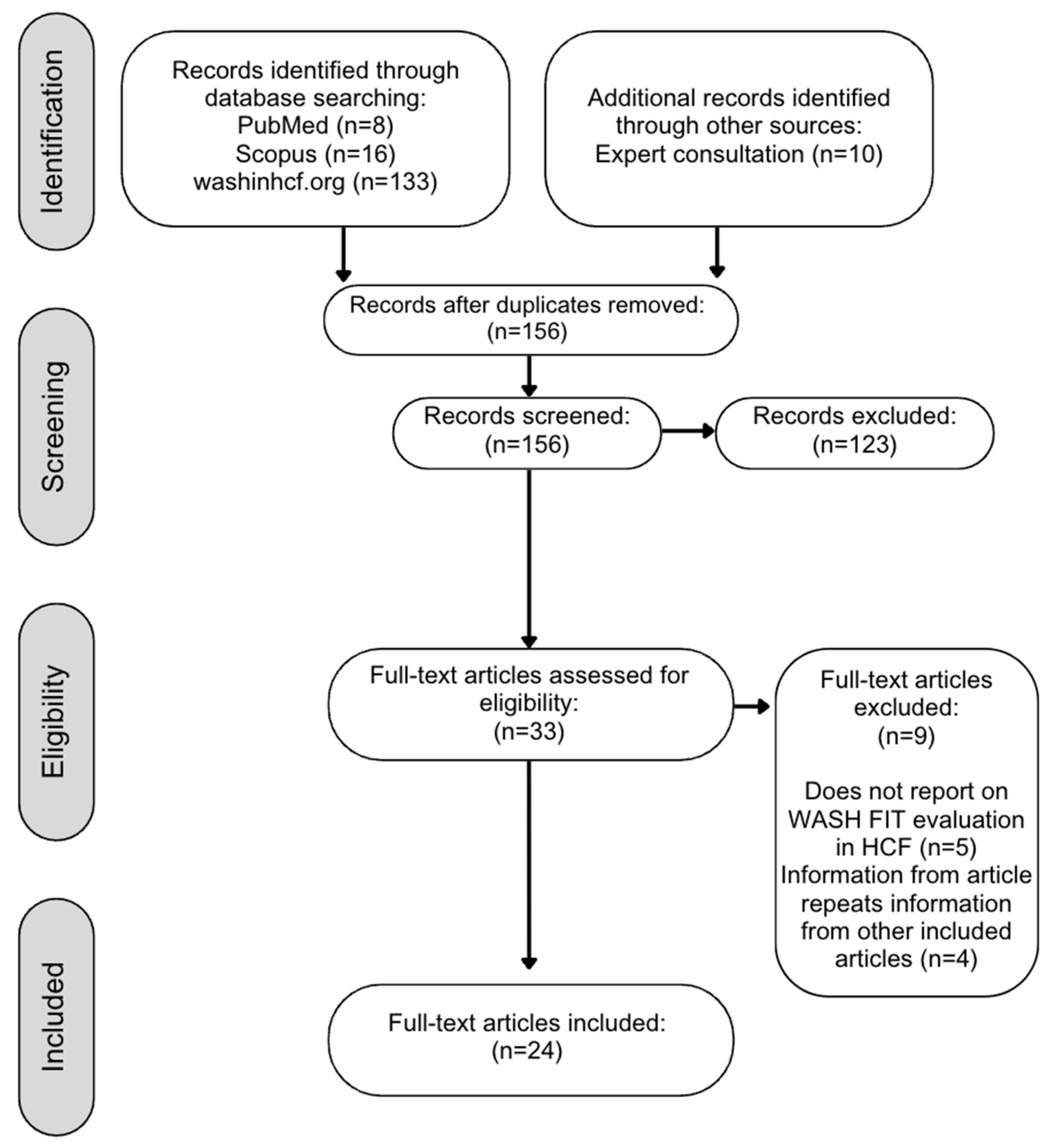 Ijerph 22 00708 g002