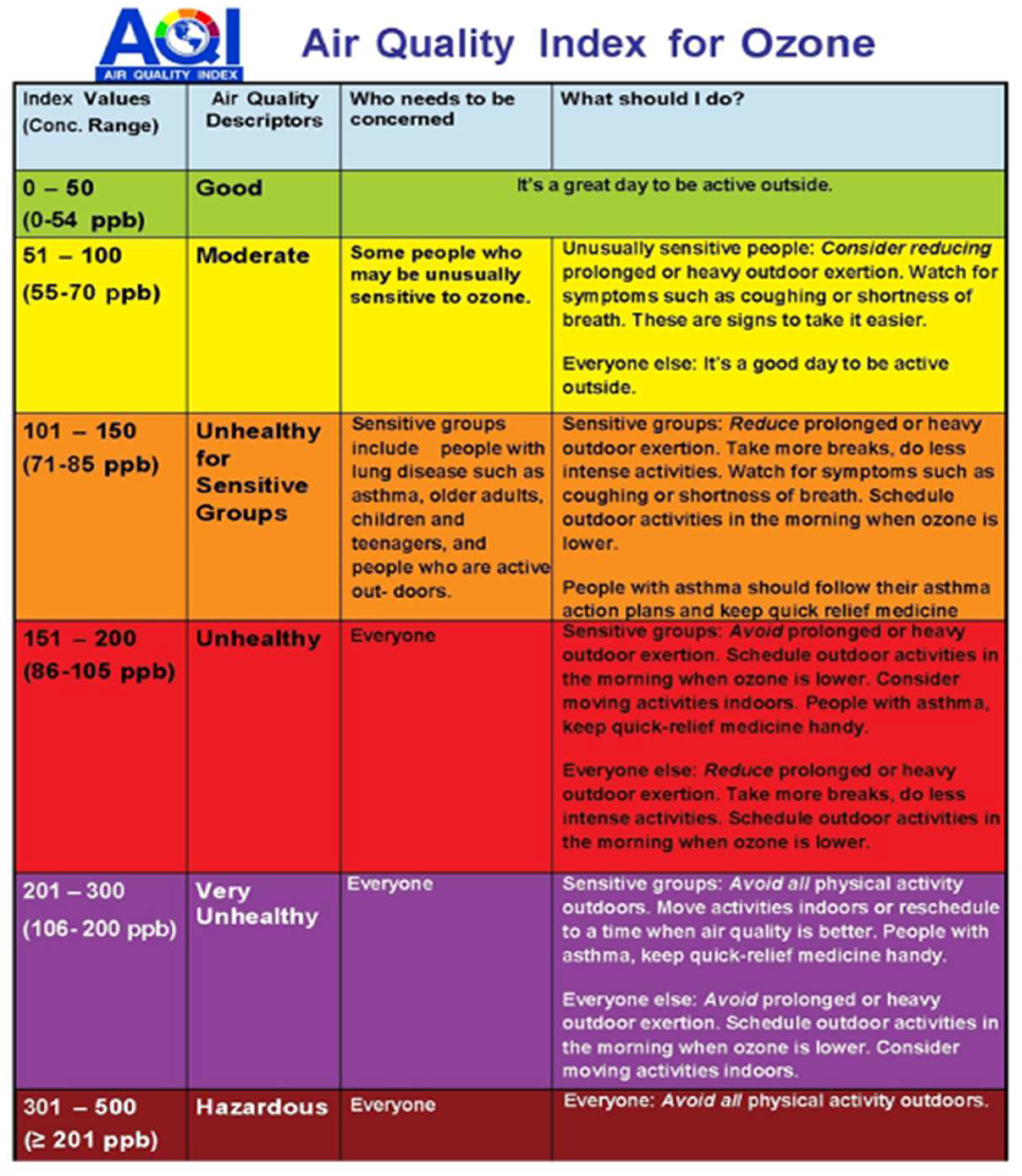 Ijerph 22 00709 g003
