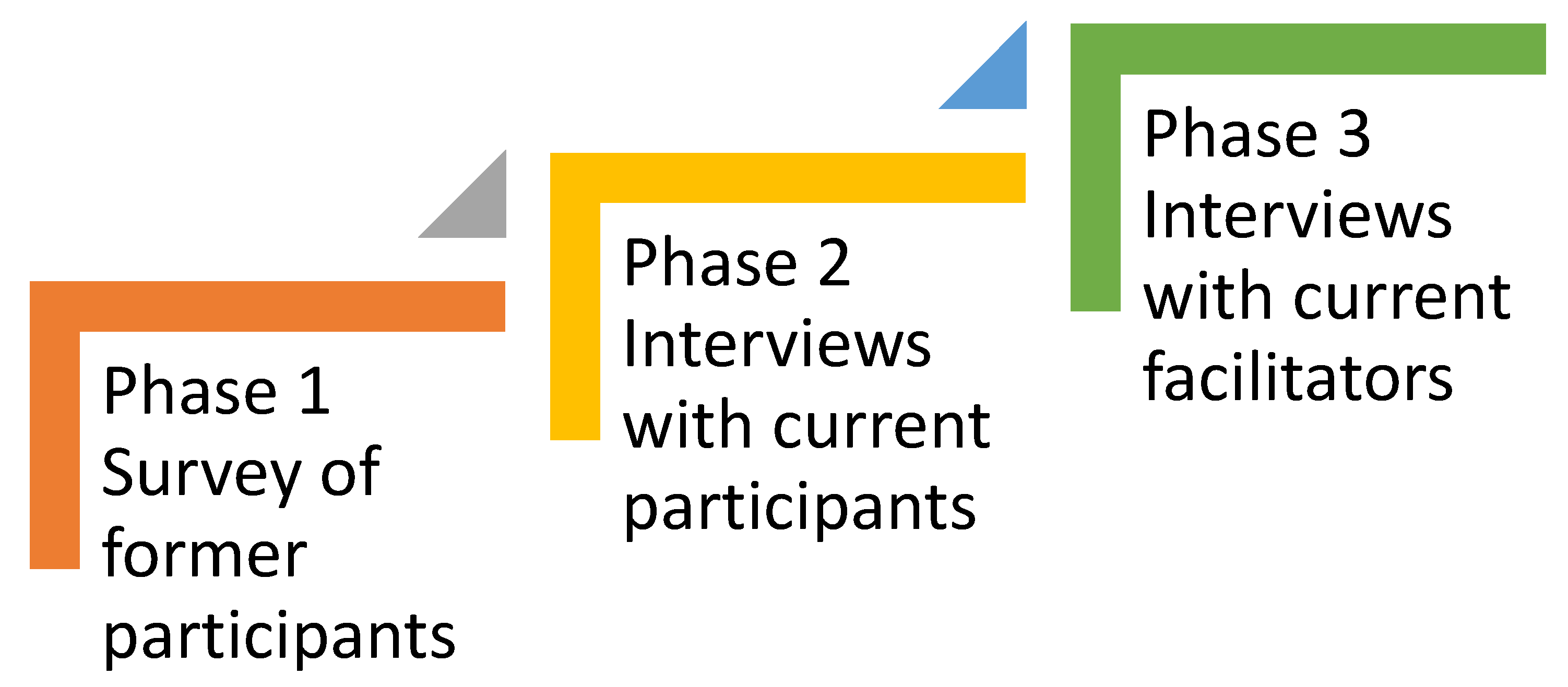 Ijerph 22 00714 g001 Ijerph 22 00714 g001