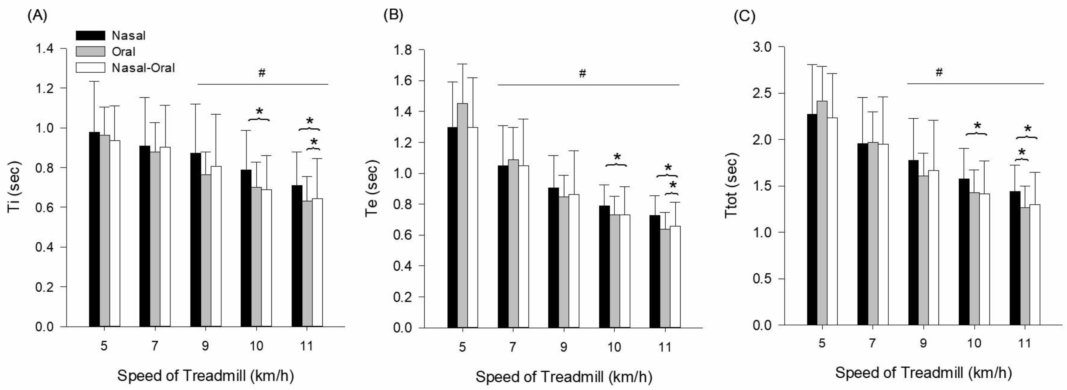 Ijerph 22 00718 g003