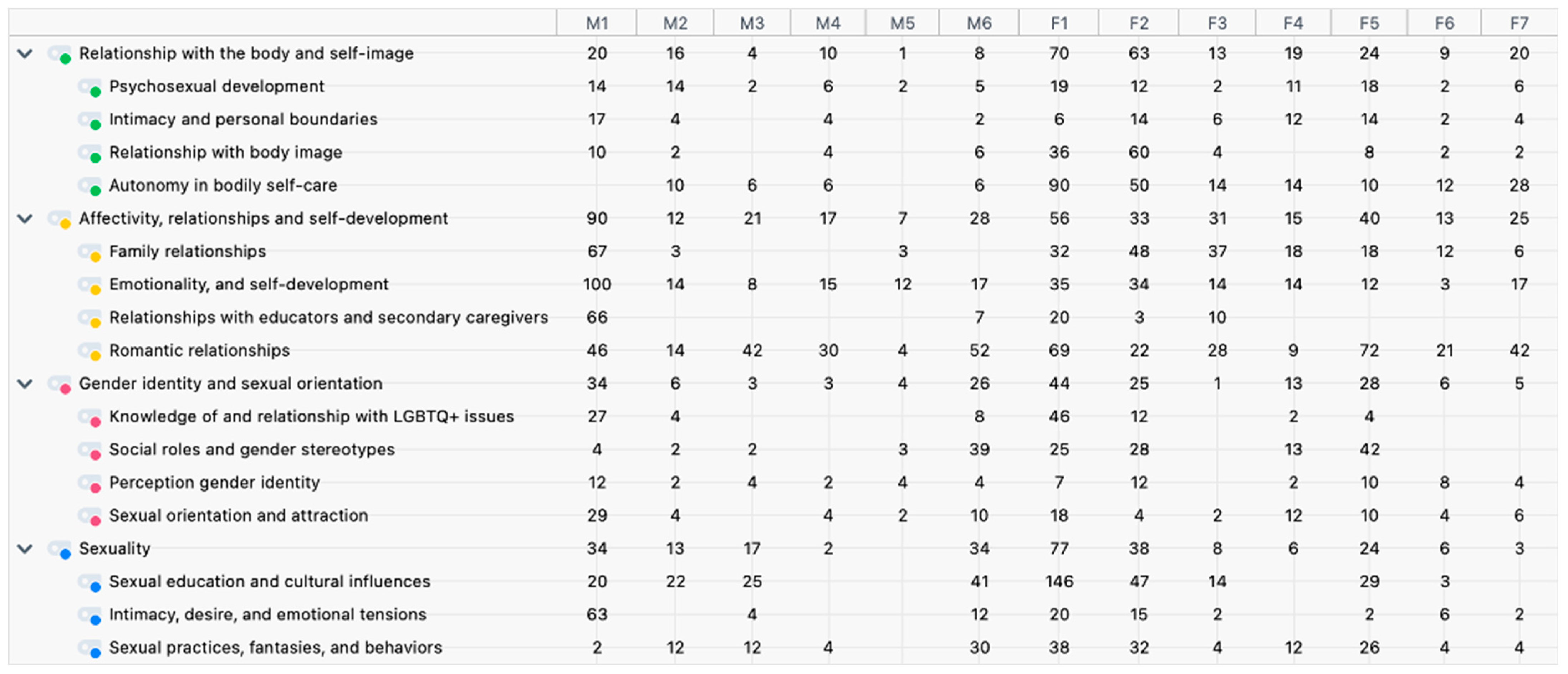 Ijerph 22 00722 g001