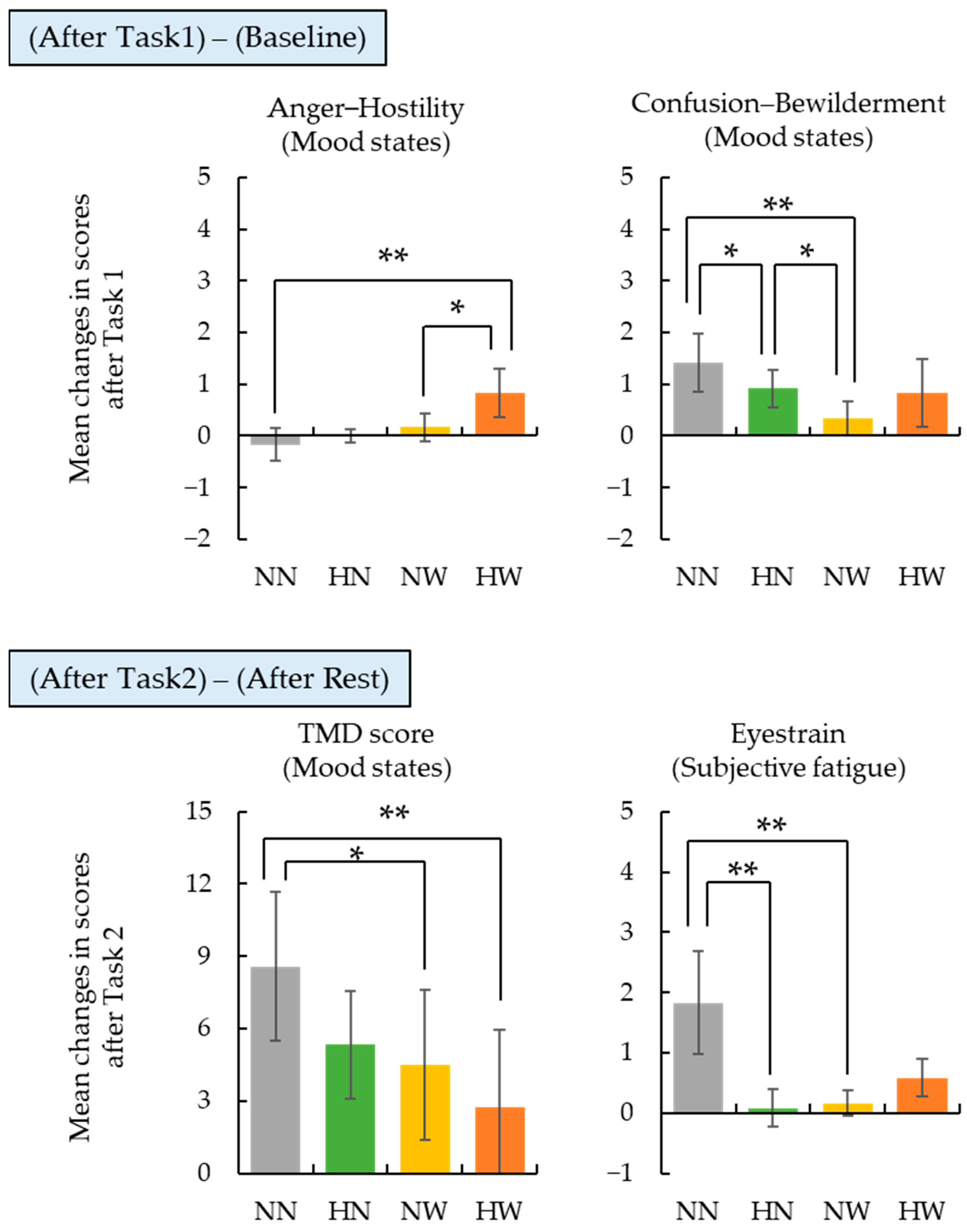 Ijerph 22 00724 g003
