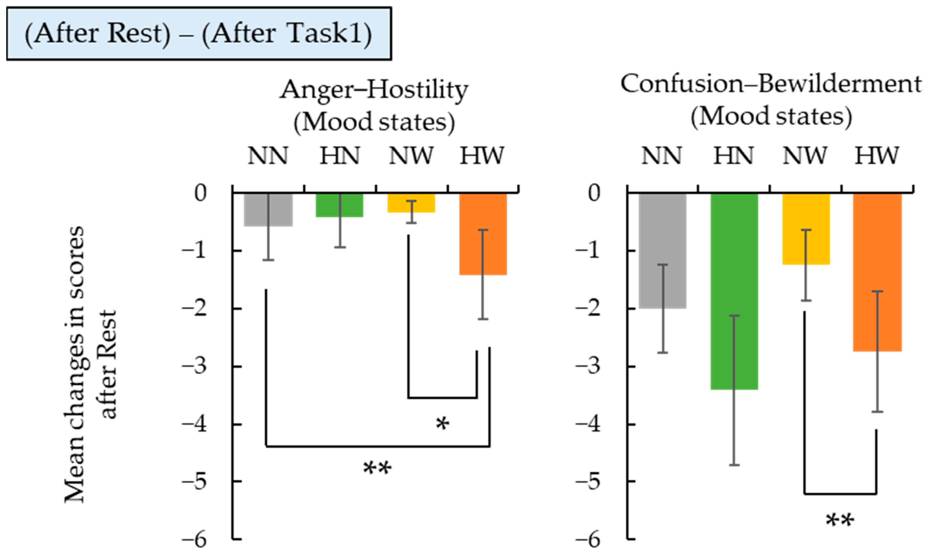 Ijerph 22 00724 g004