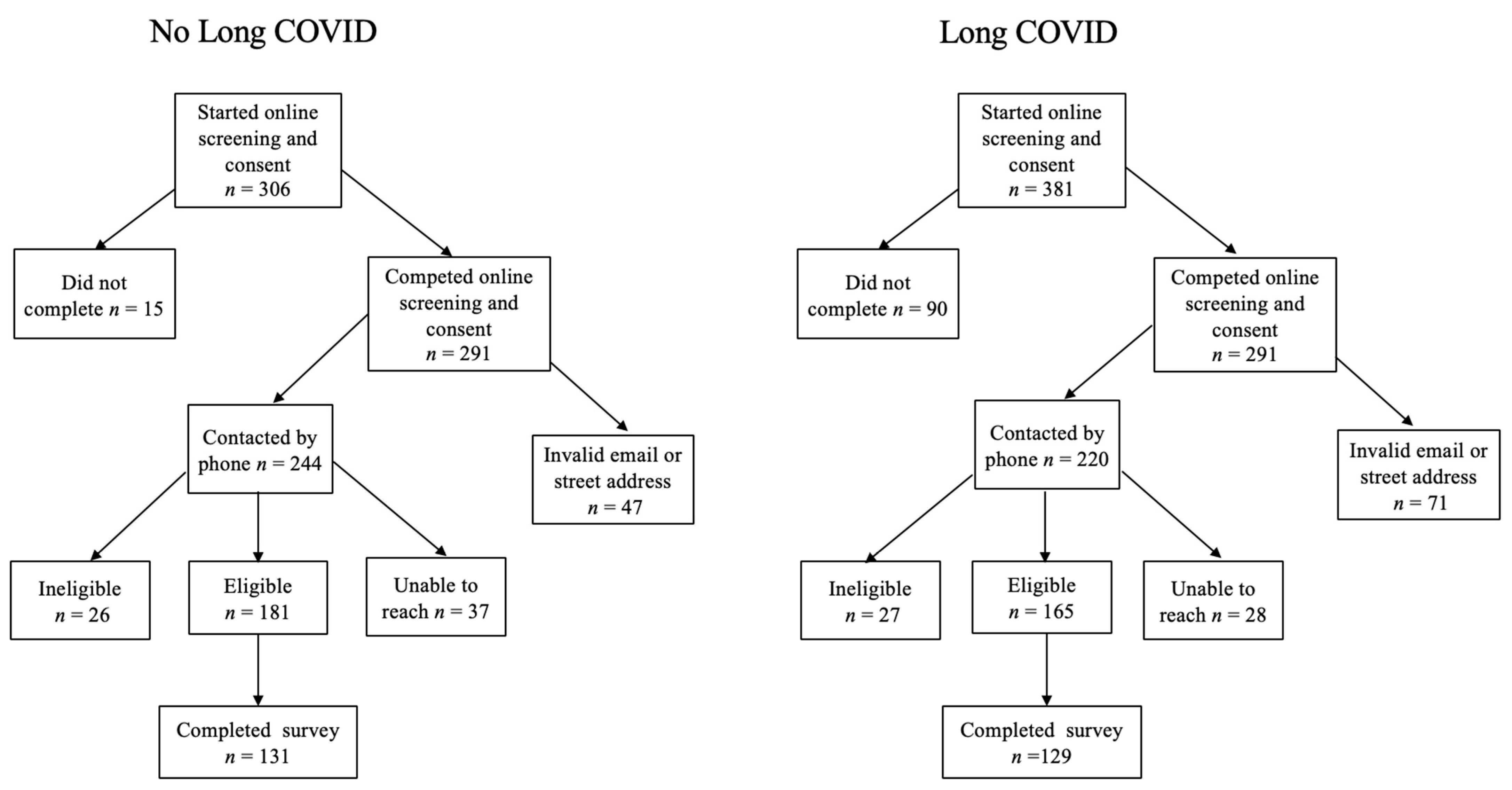 Ijerph 22 00728 g001