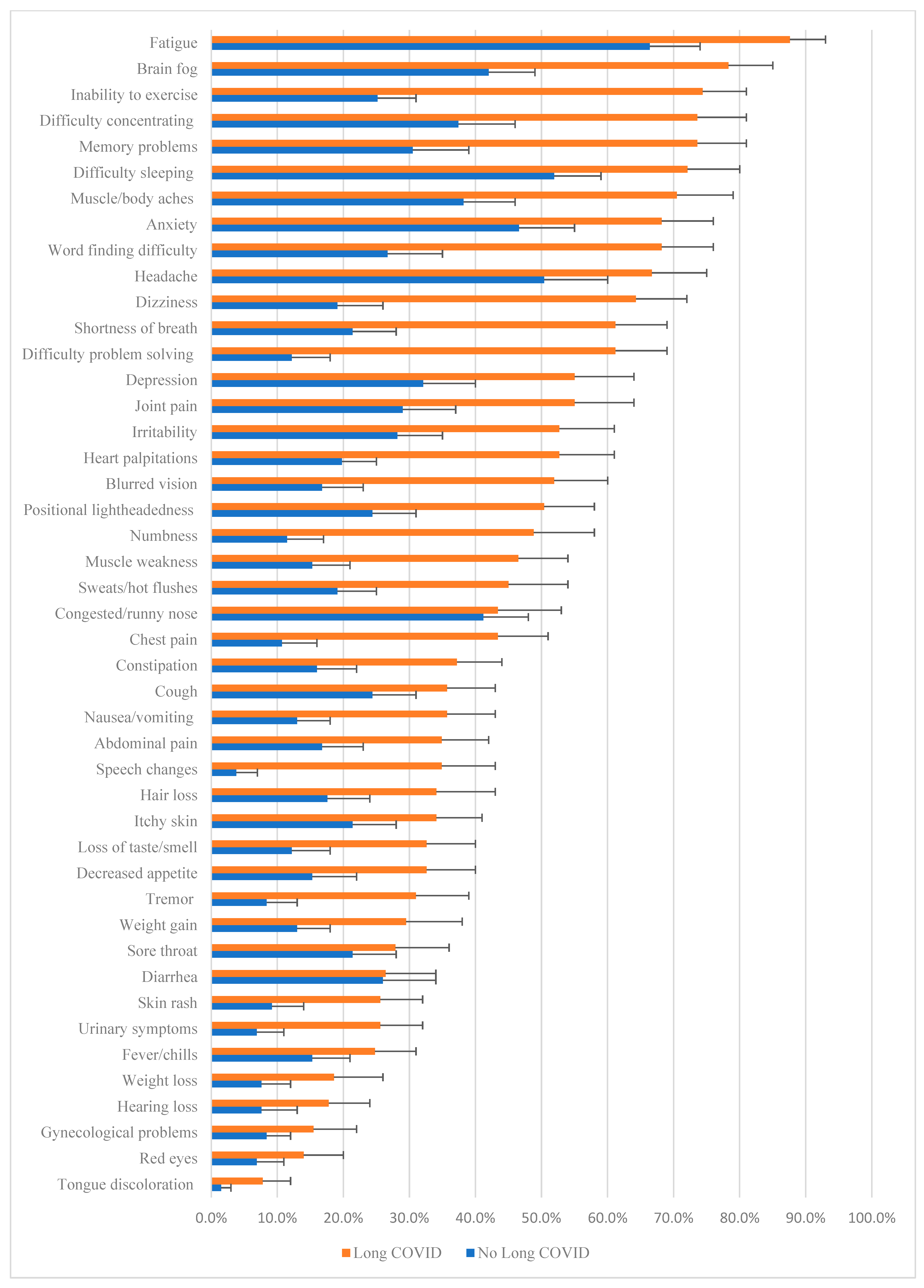 Ijerph 22 00728 g002