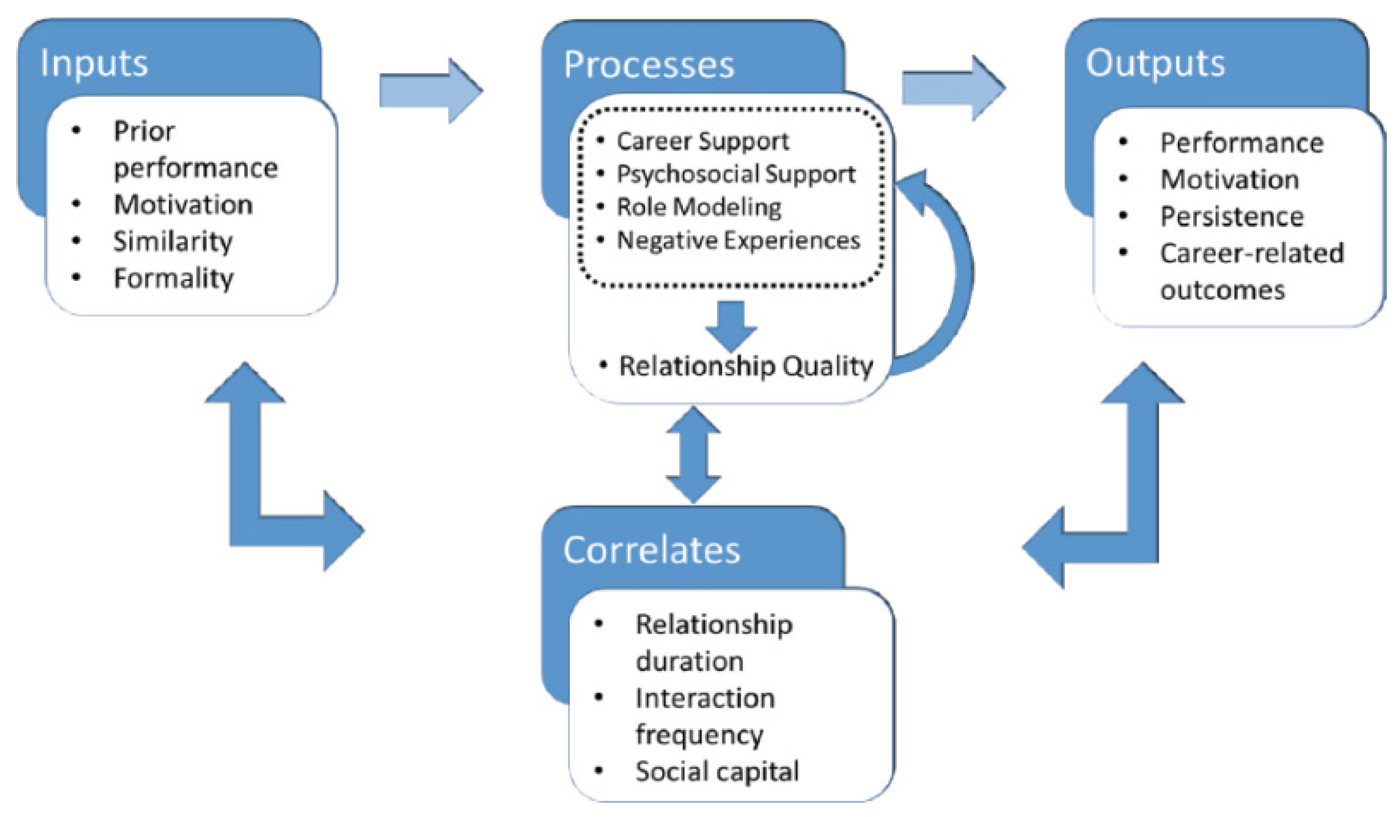 Ijerph 22 00729 g005