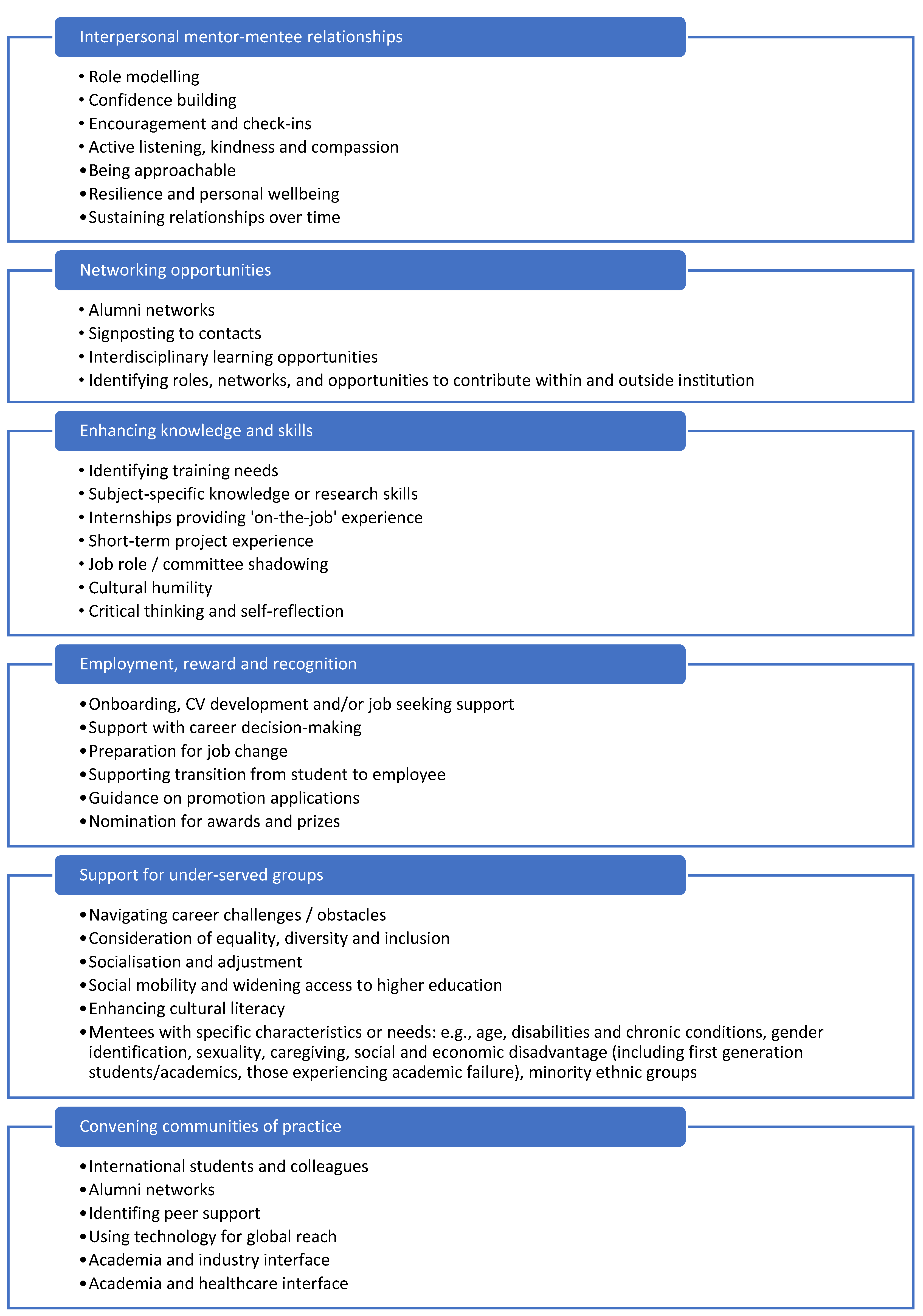 Ijerph 22 00729 g006