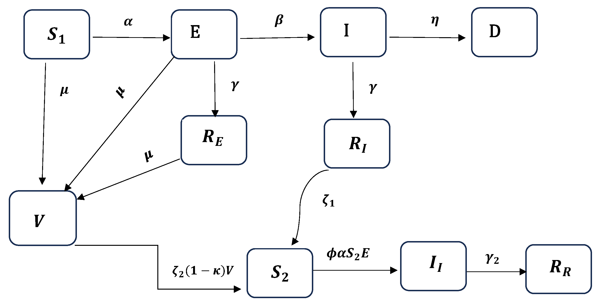 Ijerph 22 00731 g001