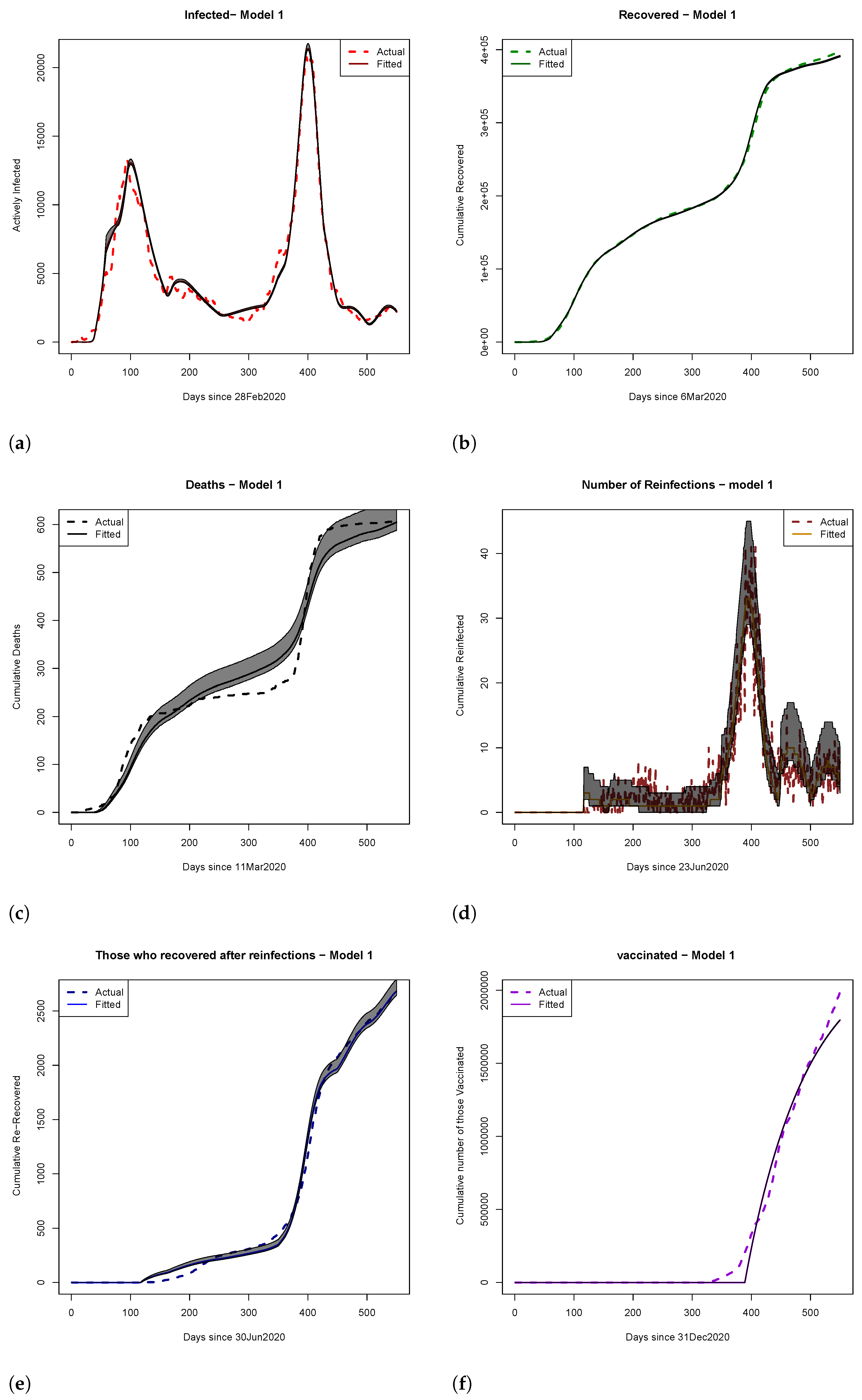 Ijerph 22 00731 g003