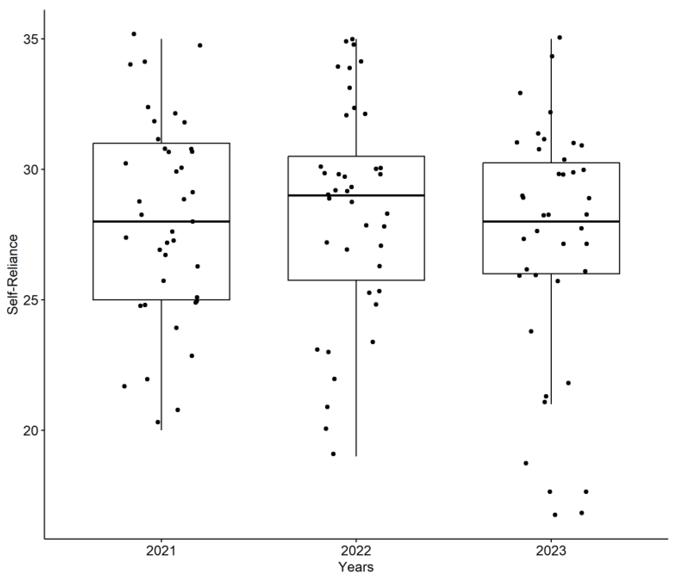Ijerph 22 00735 g001