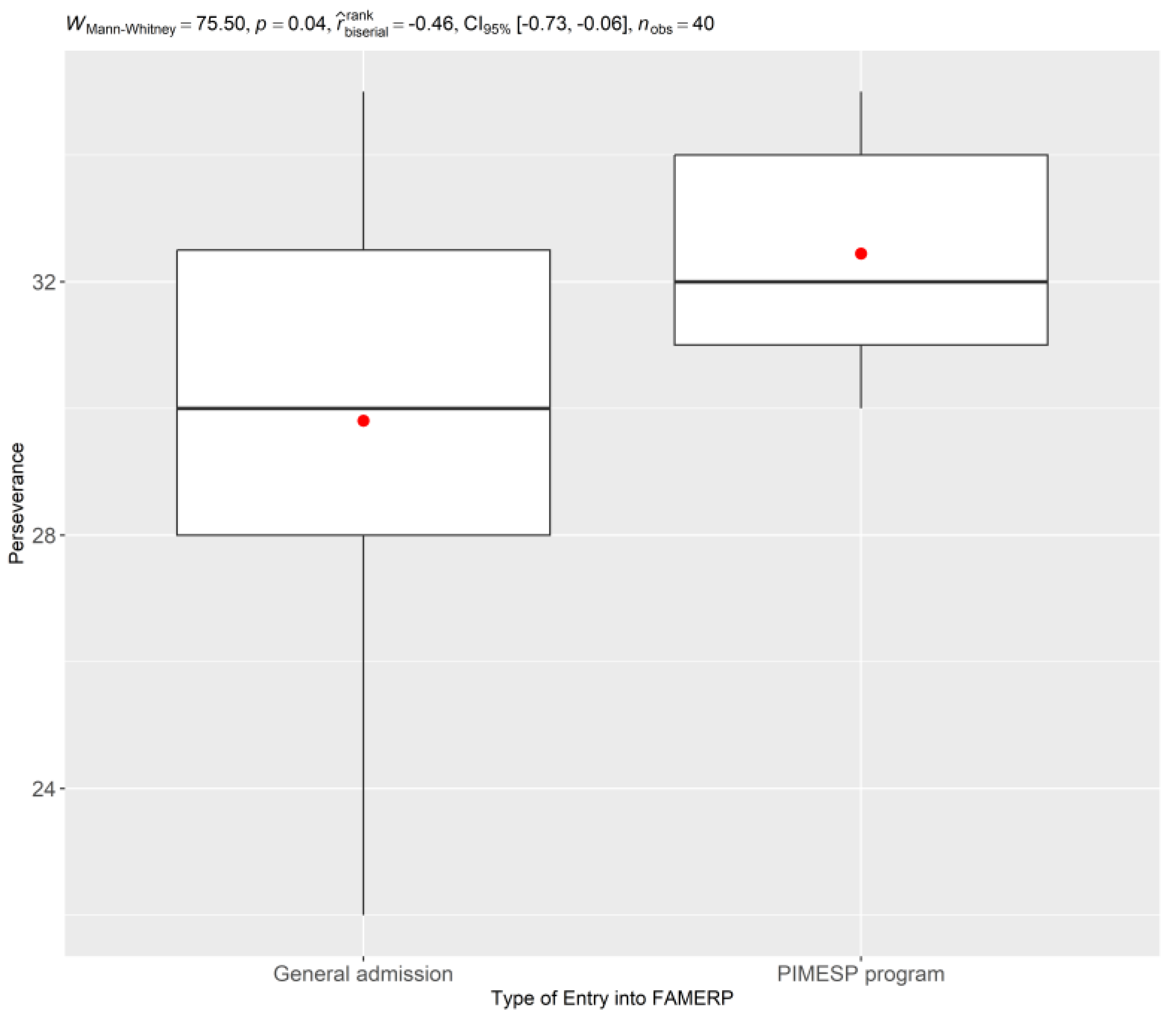 Ijerph 22 00735 g003