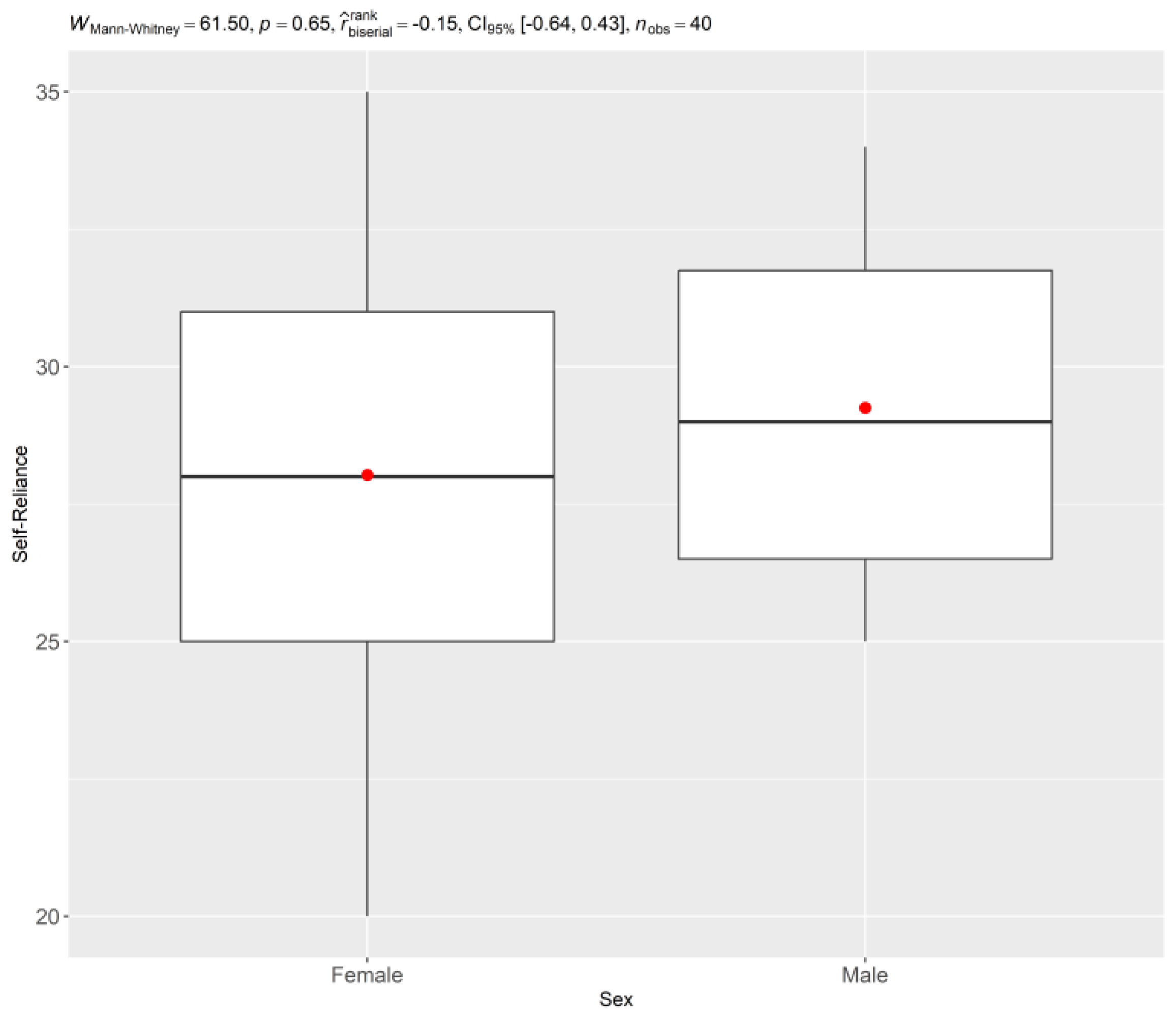 Ijerph 22 00735 g004