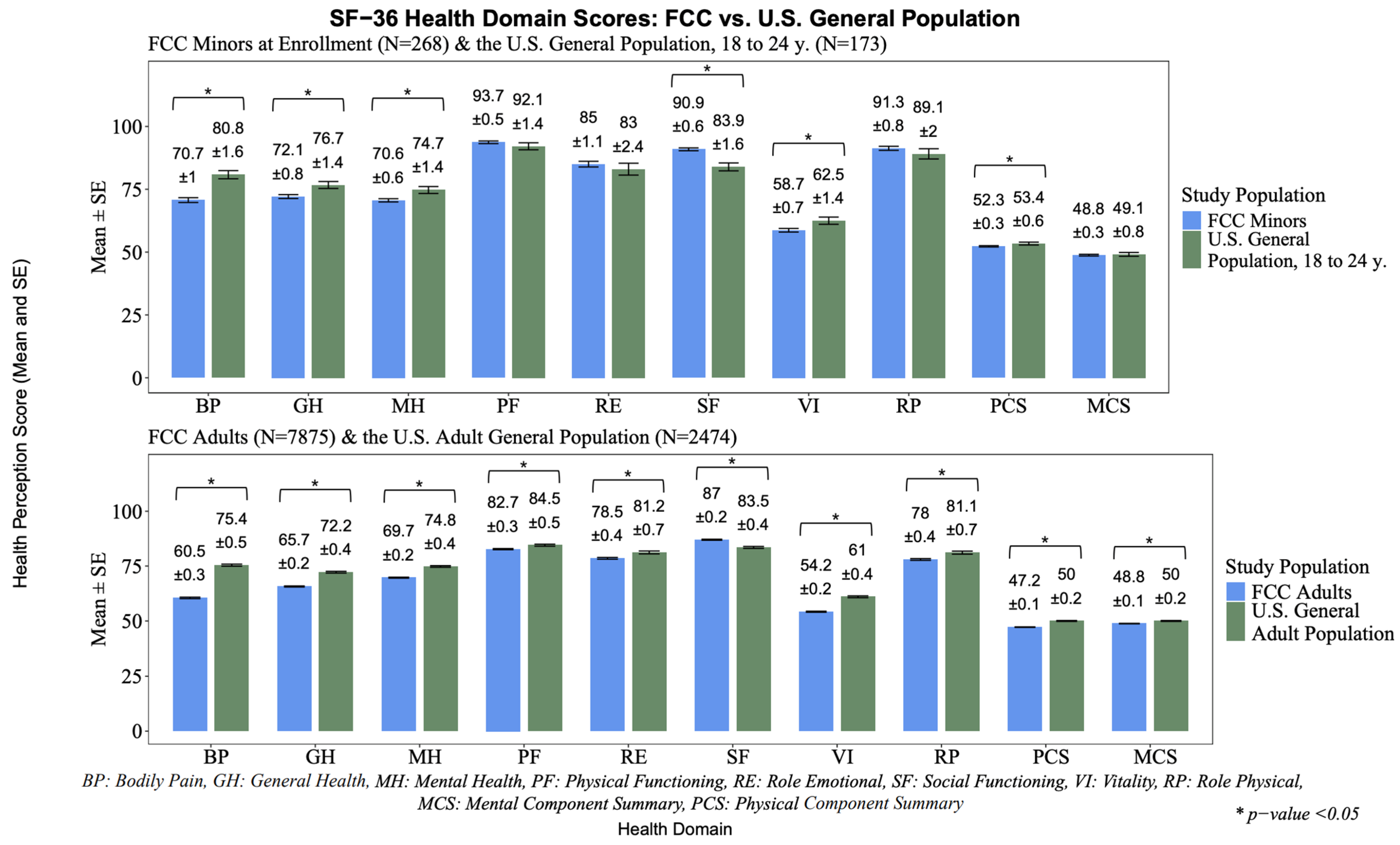 Ijerph 22 00738 g001