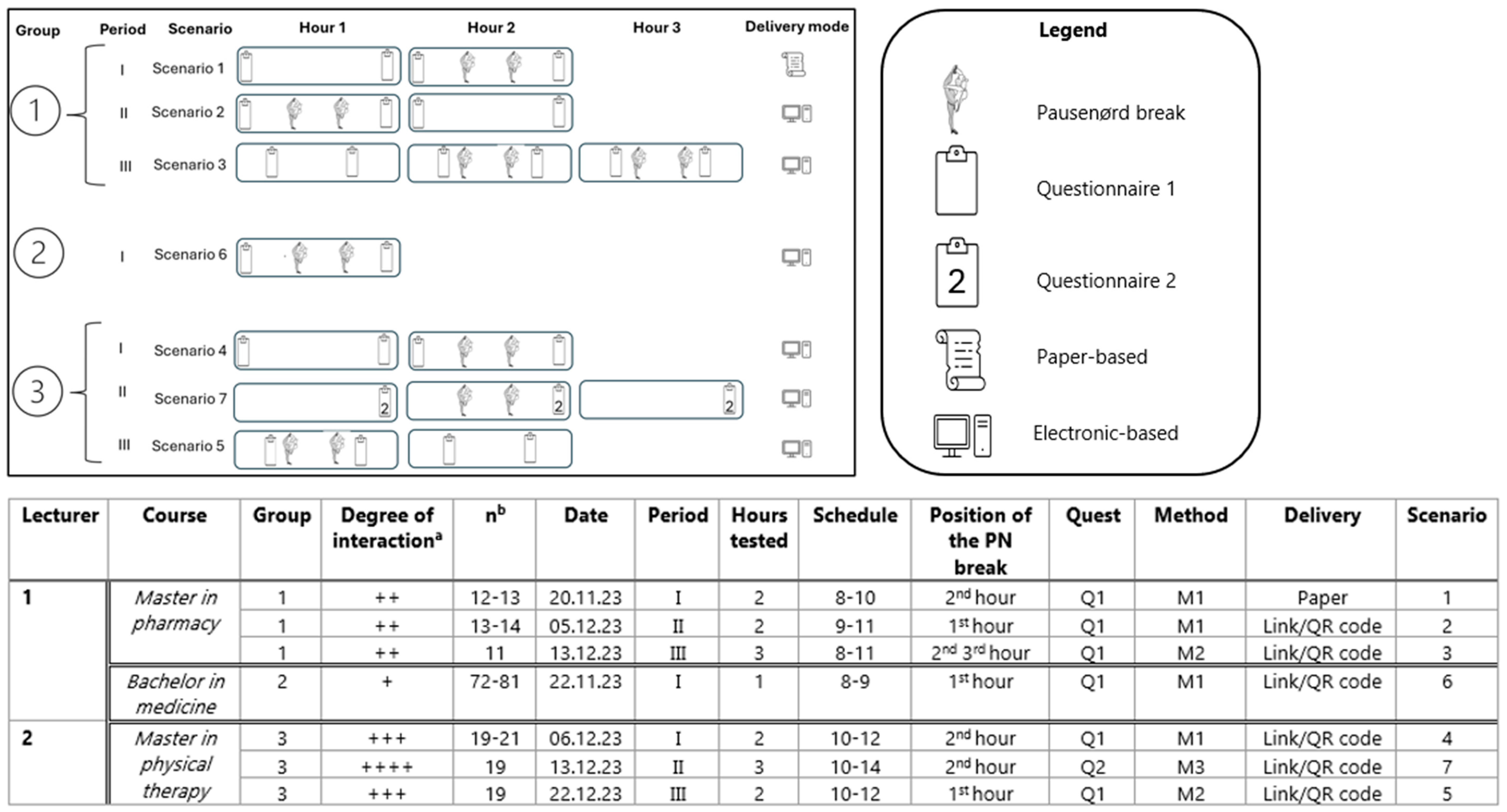 Ijerph 22 00739 g002