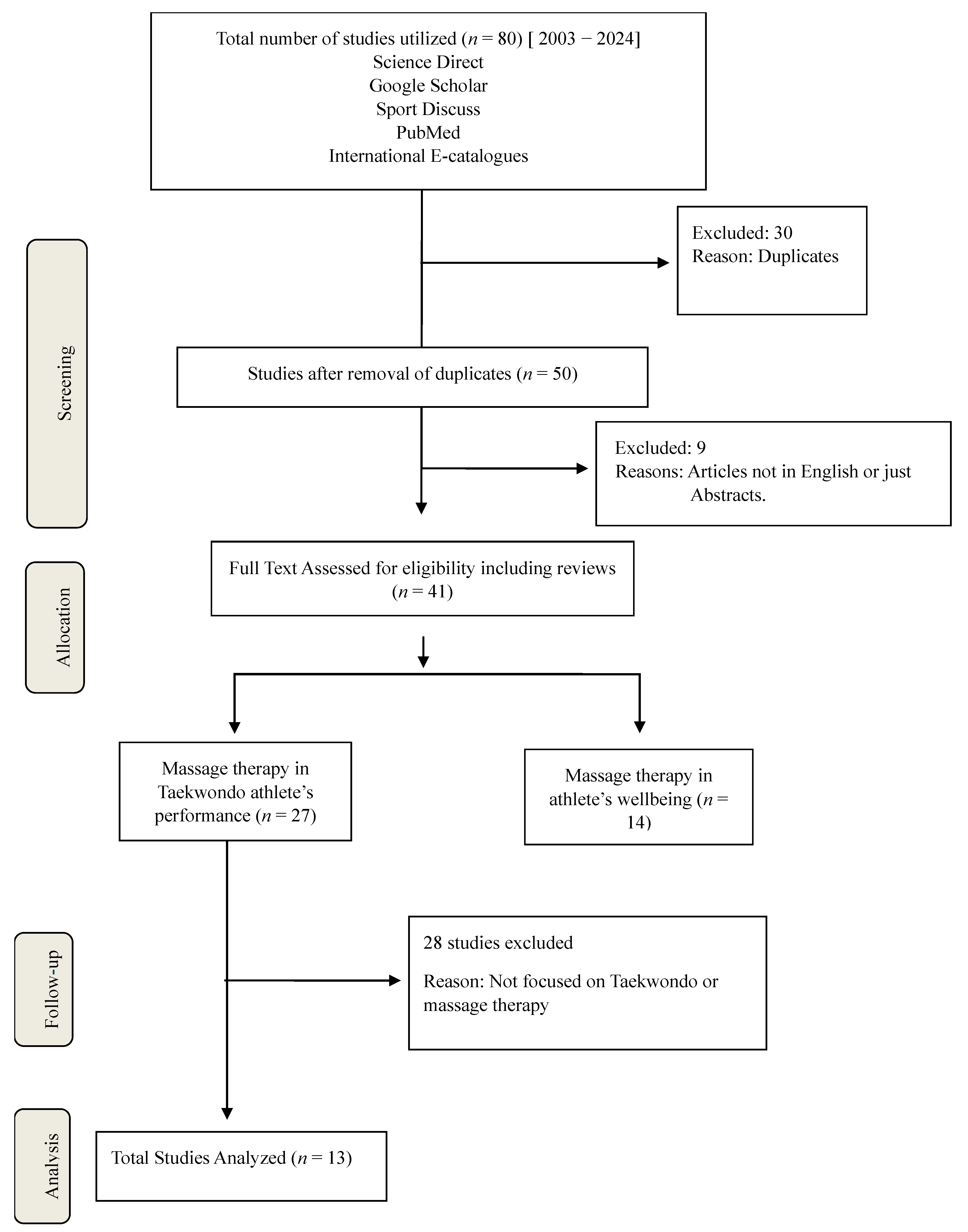 Ijerph 22 00742 g001
