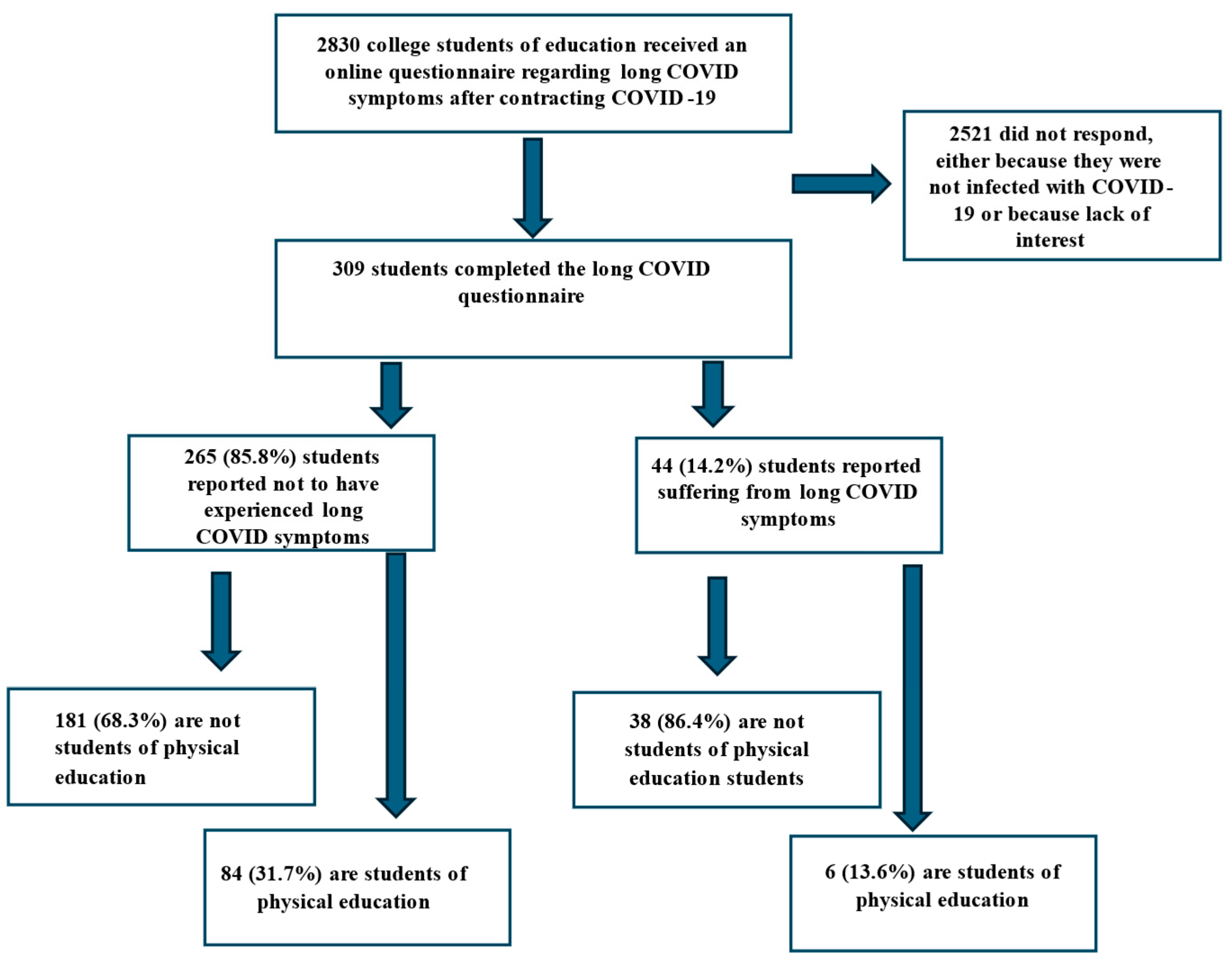 Ijerph 22 00754 g001