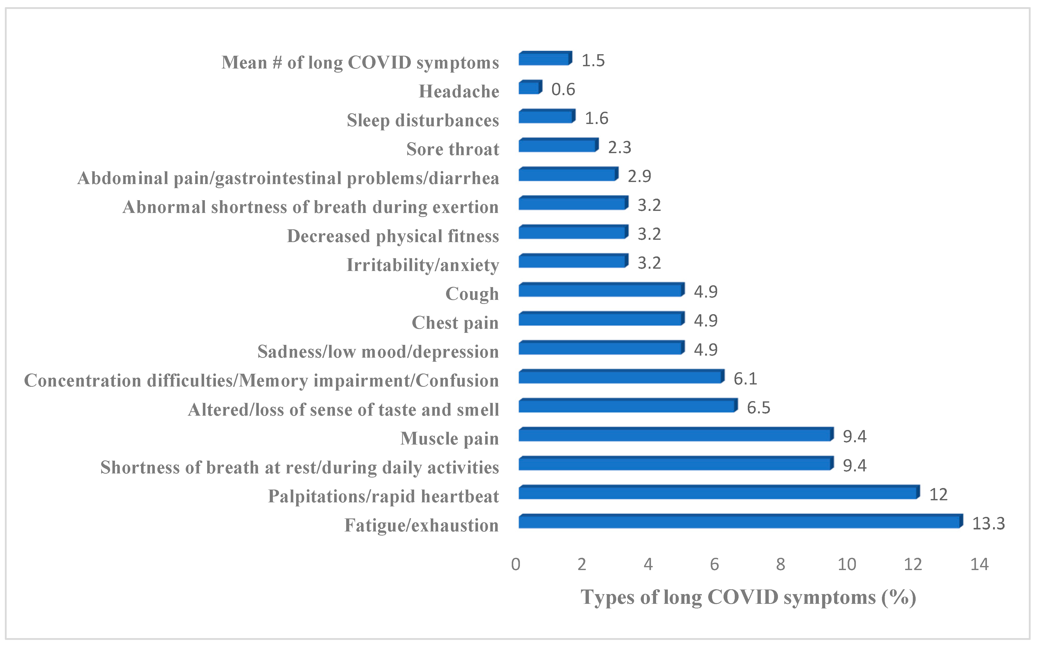 Ijerph 22 00754 g002
