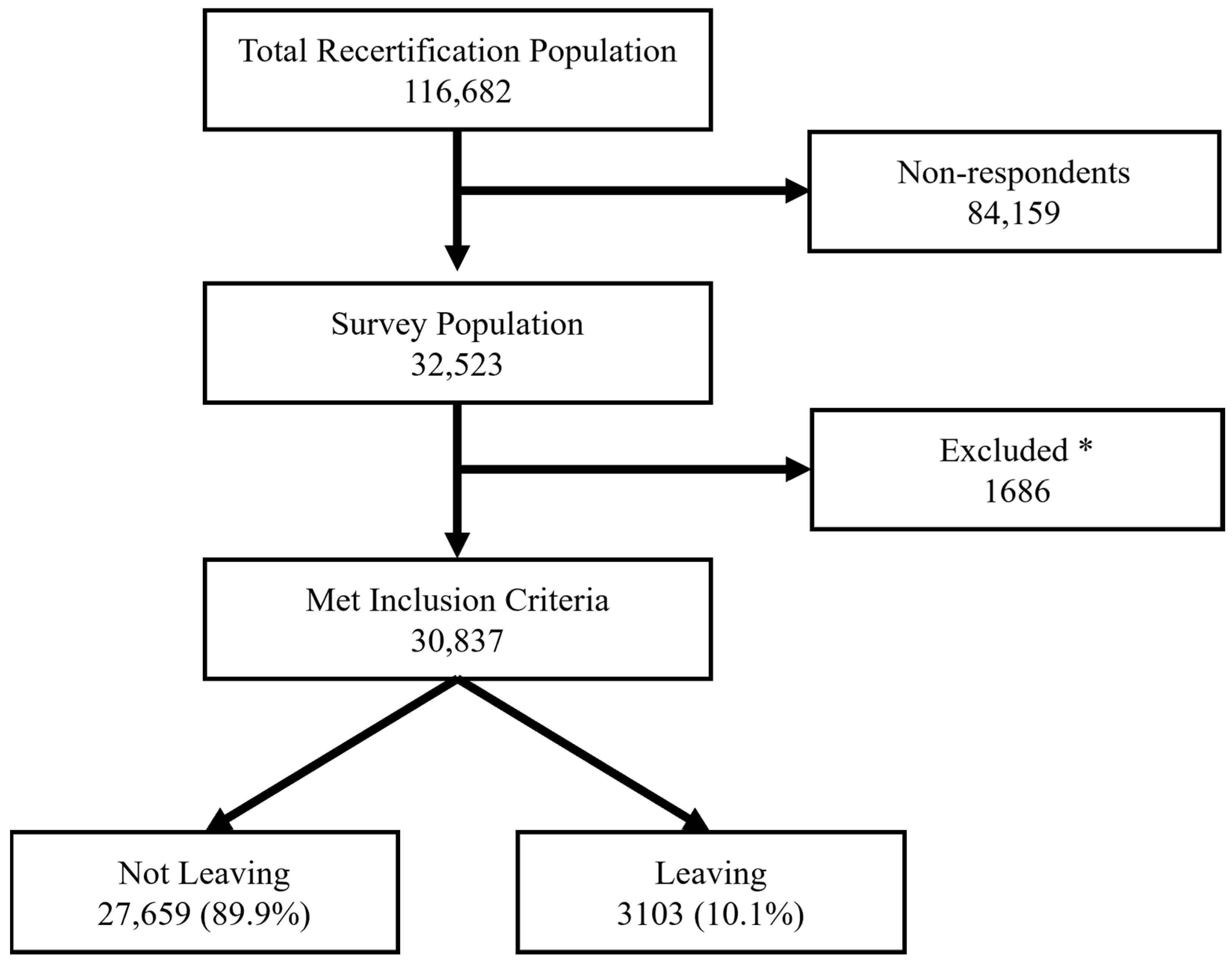 Ijerph 22 00756 g002
