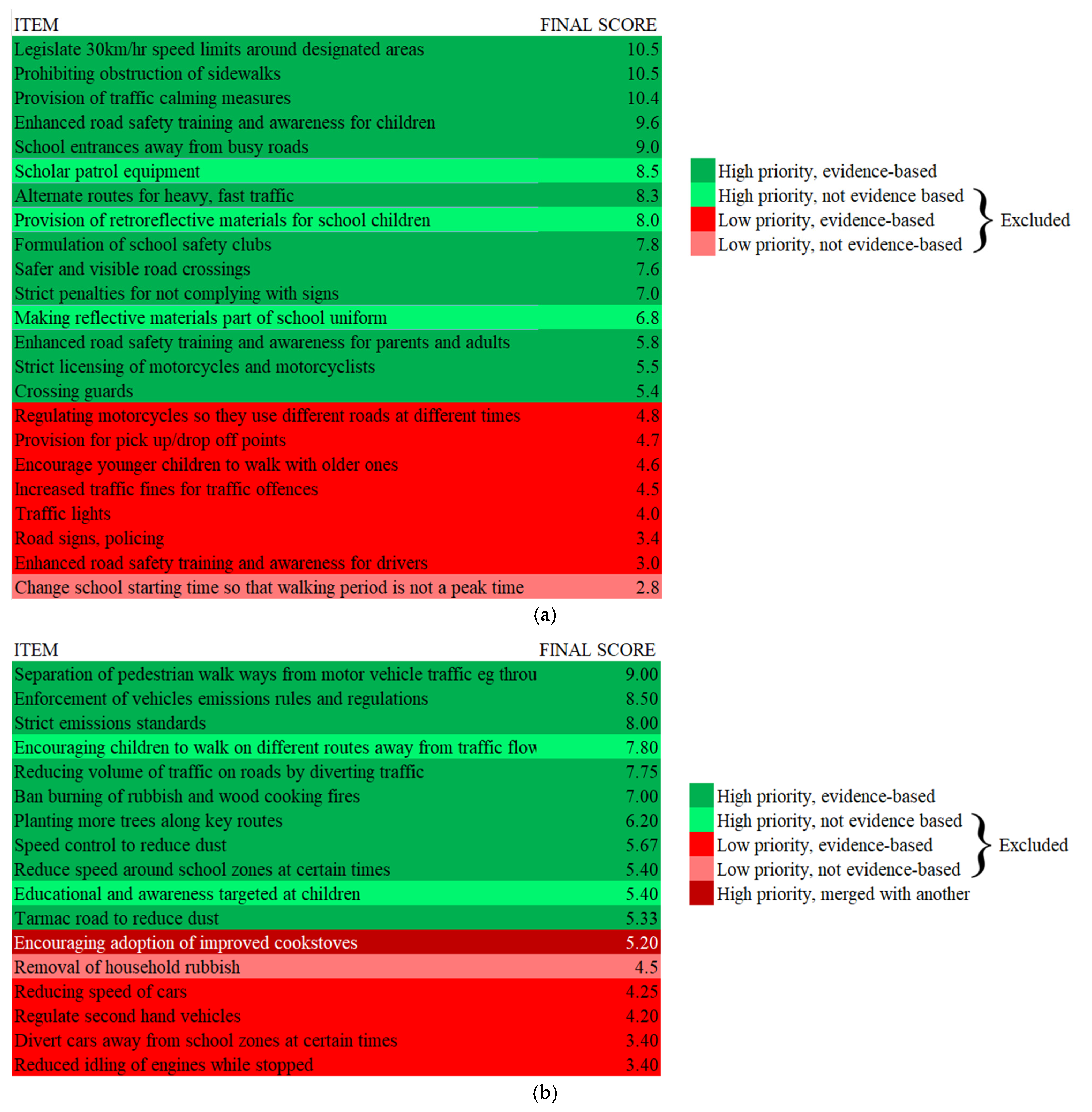 Ijerph 22 00758 g003
