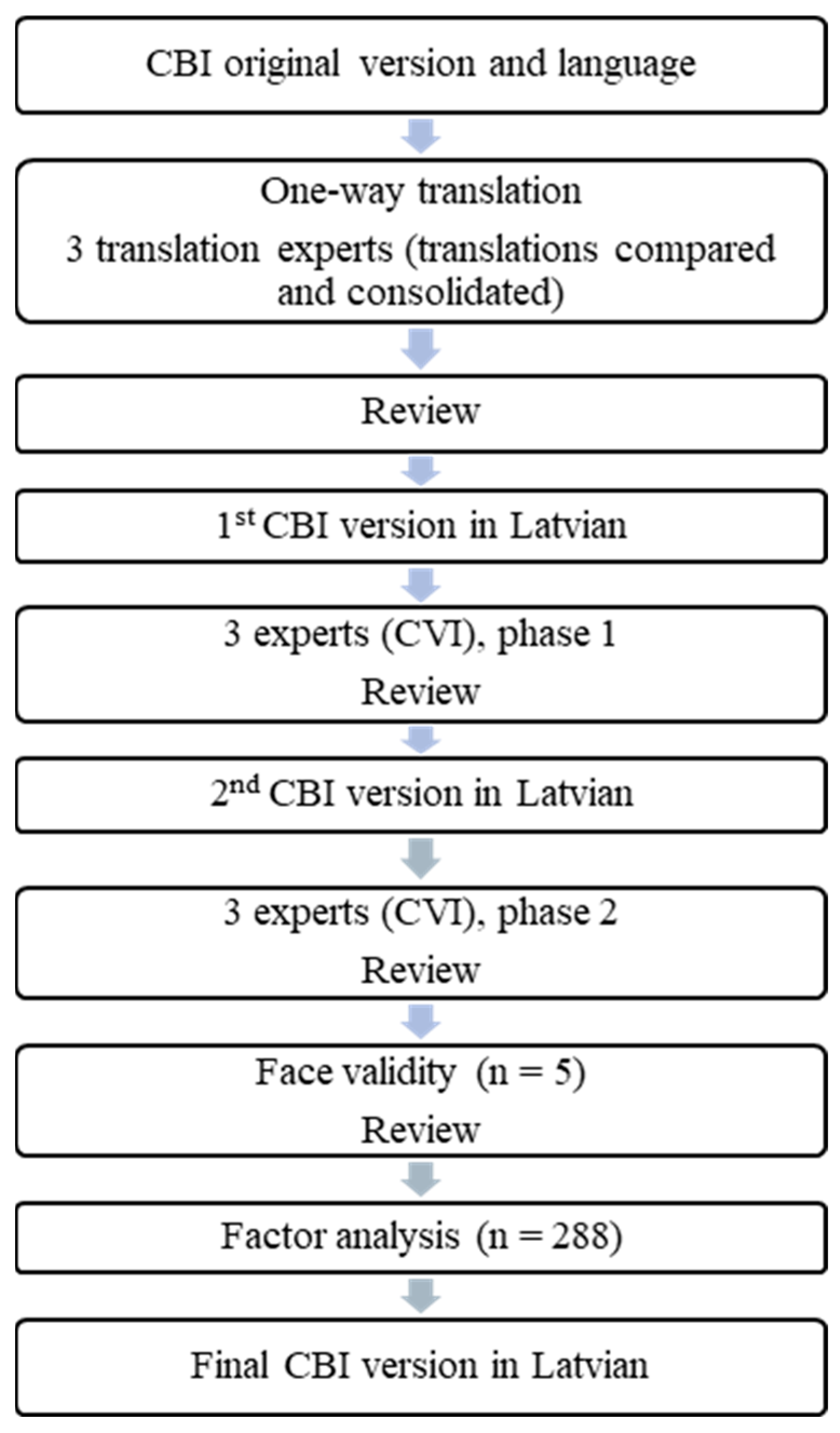 Ijerph 22 00761 g001