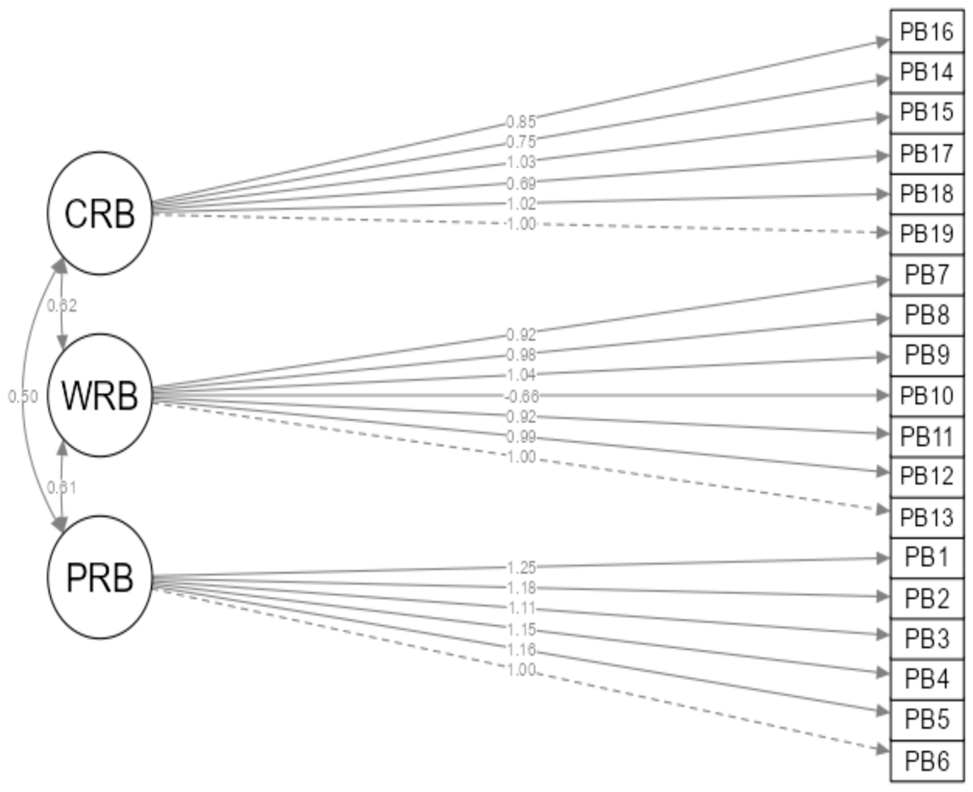 Ijerph 22 00761 sch001