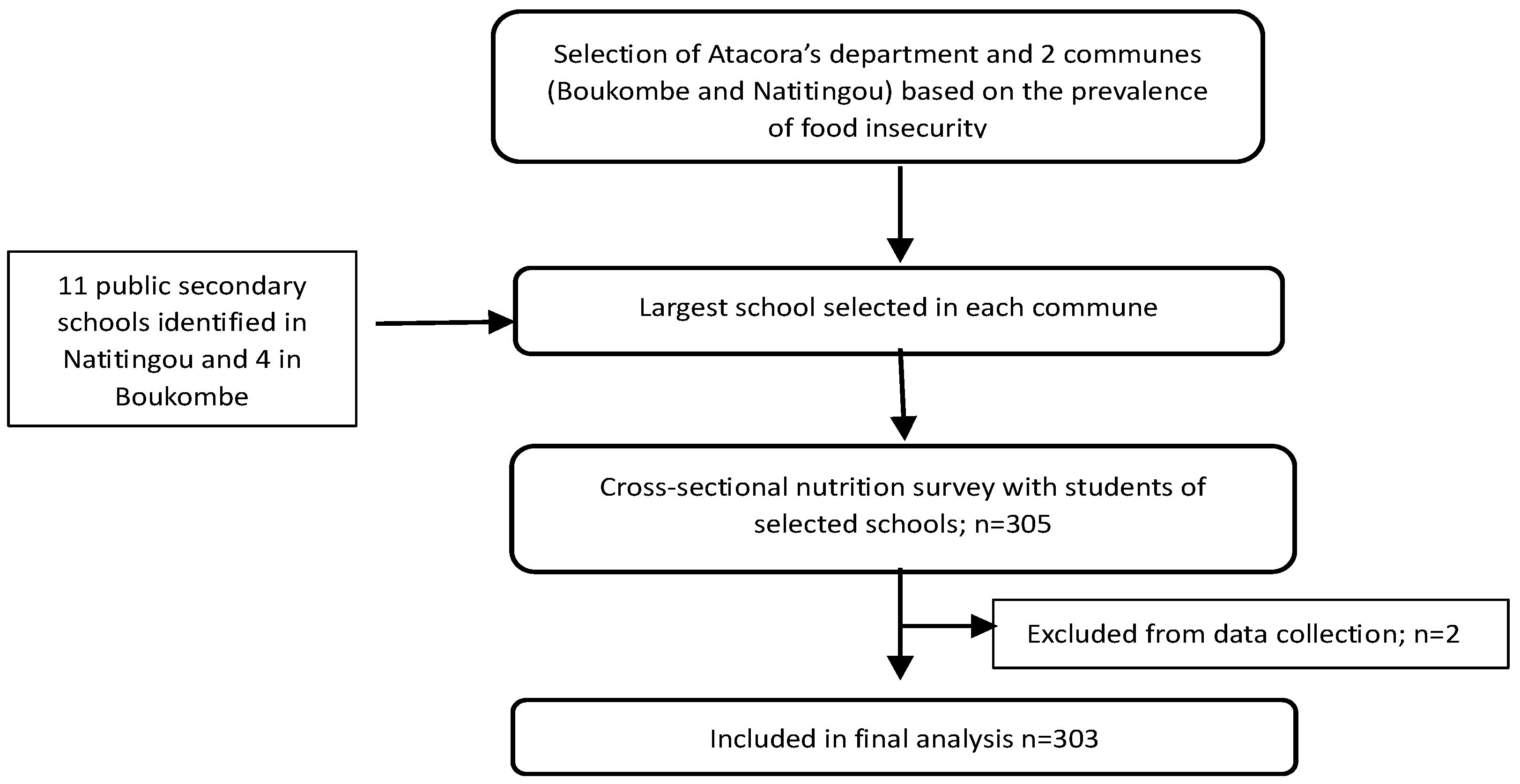 Ijerph 22 00767 g001 Ijerph 22 00767 g001