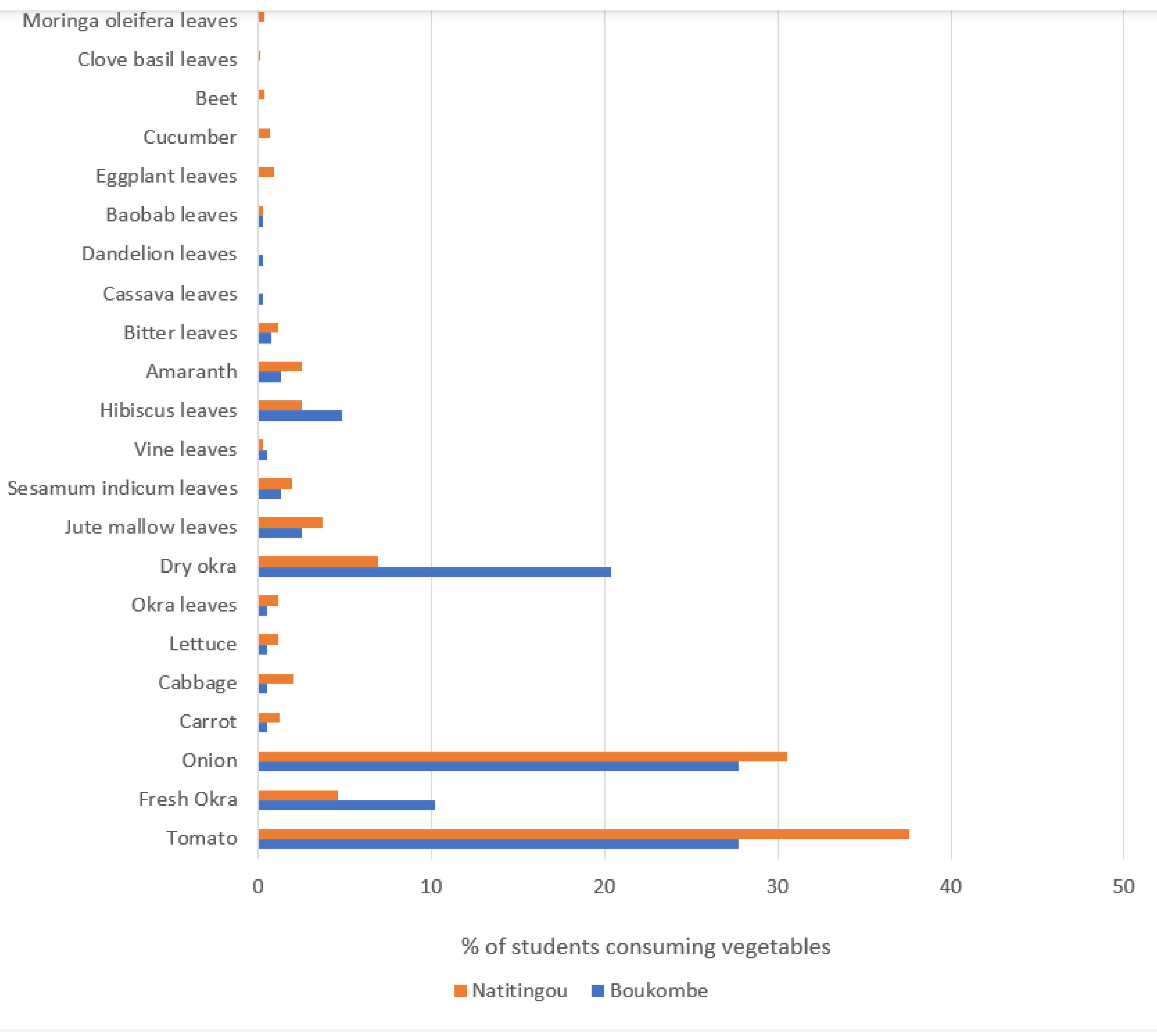 Ijerph 22 00767 g003 Ijerph 22 00767 g003