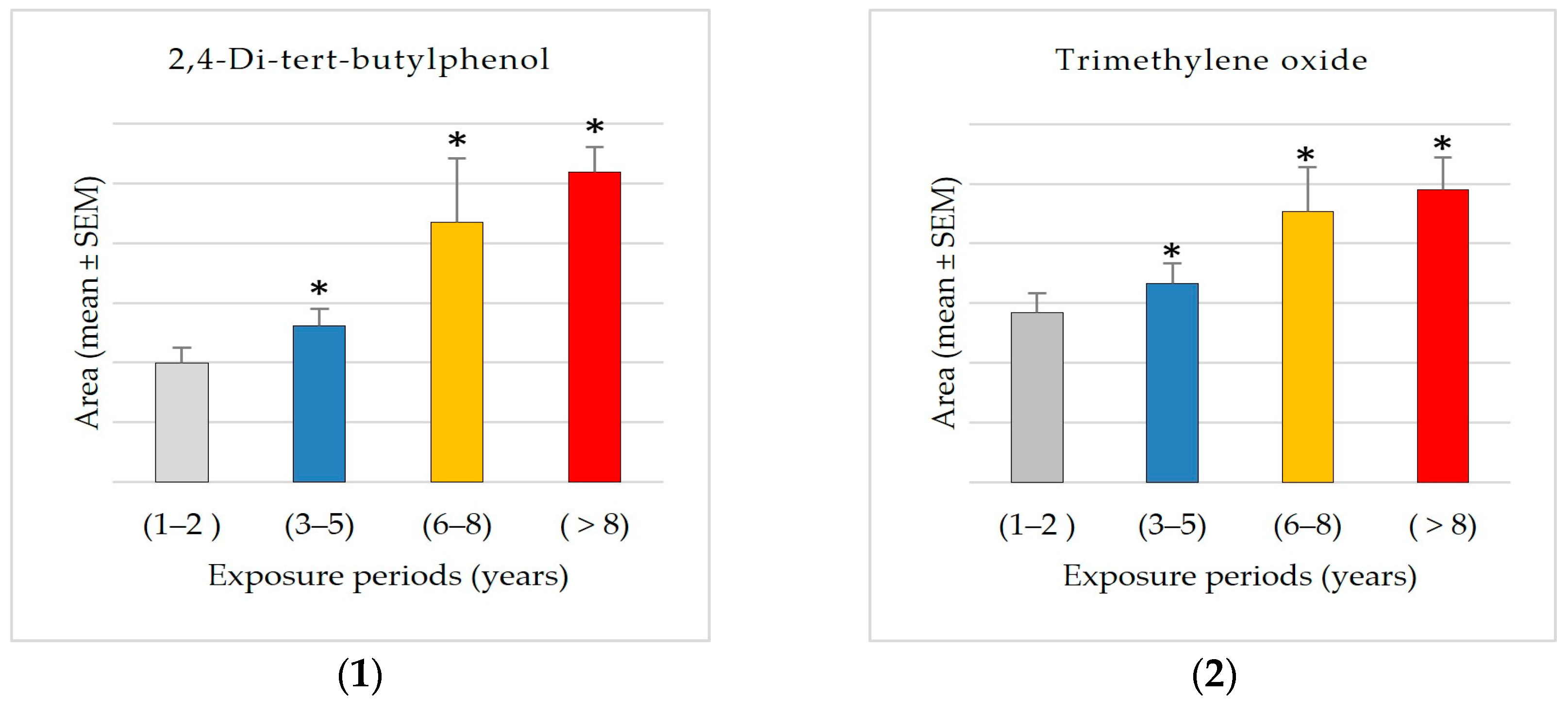 Ijerph 22 00769 g003a
